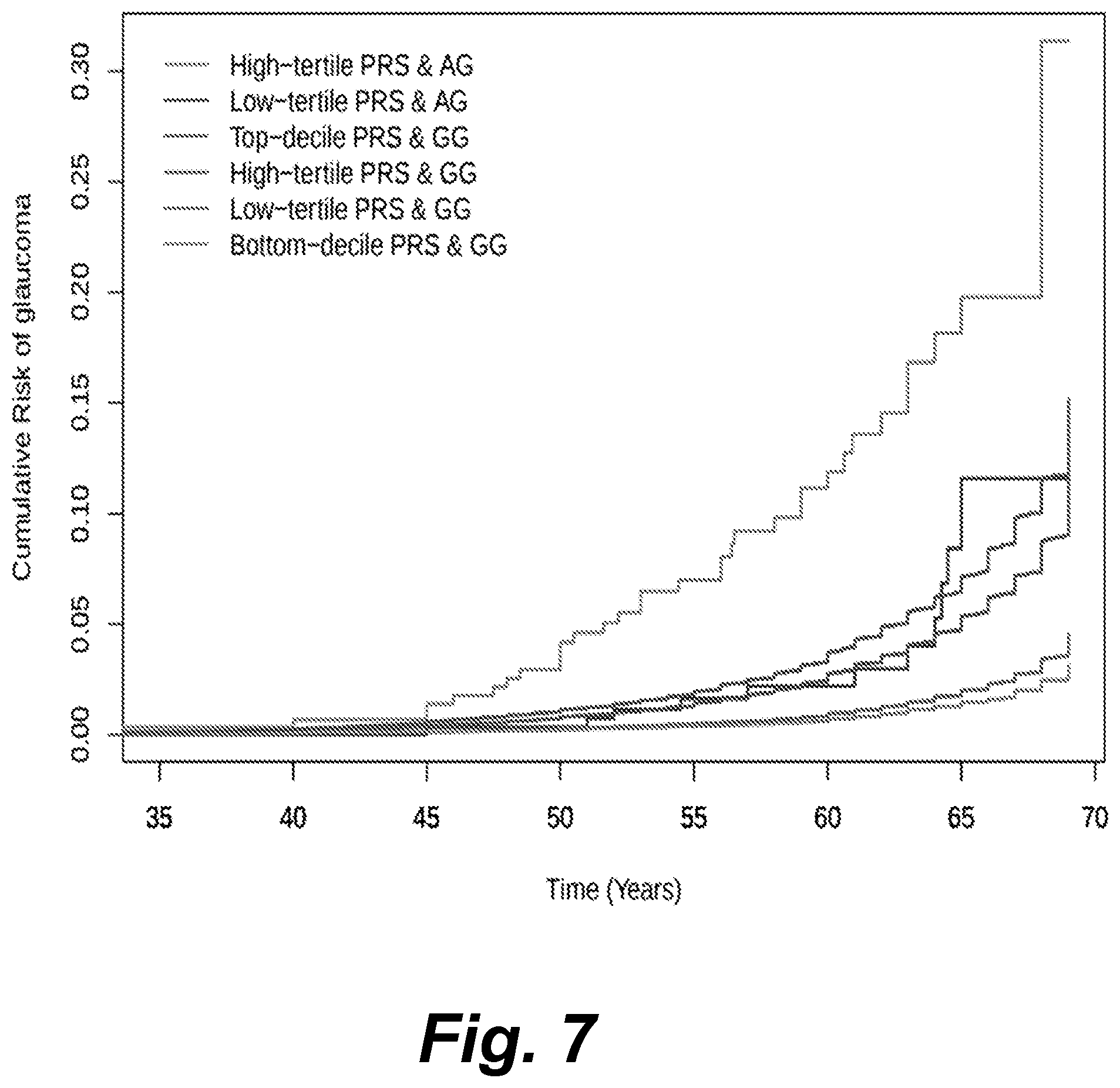 Patent US12315597 Figure 10 – Methods and systems for assessing the risk of glaucoma