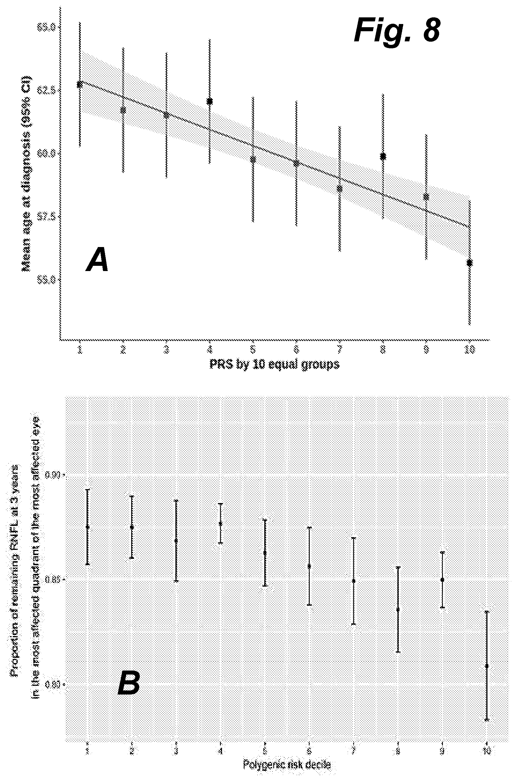 Patent US12315597 Figure 11 – Methods and systems for assessing the risk of glaucoma