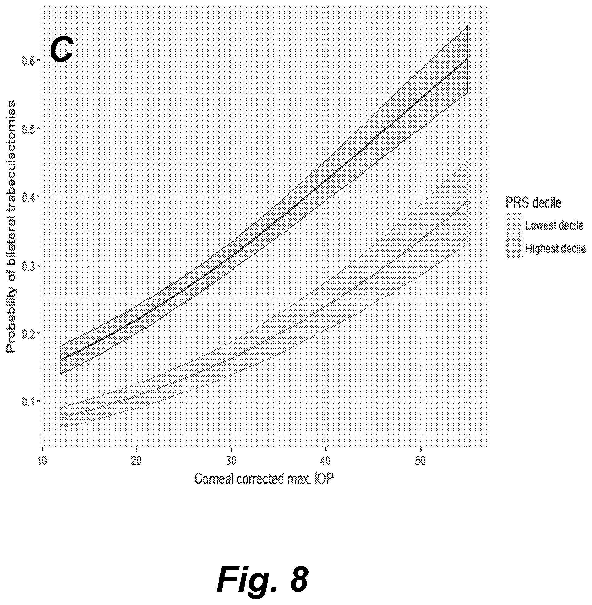Patent US12315597 Figure 12 – Methods and systems for assessing the risk of glaucoma
