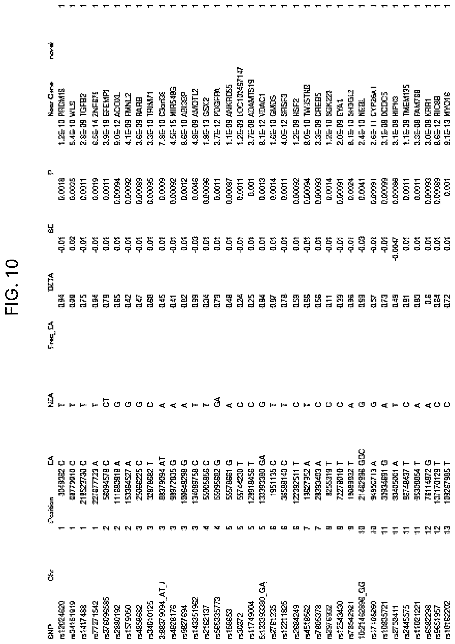 Patent US12315597 Figure 14 – Methods and systems for assessing the risk of glaucoma