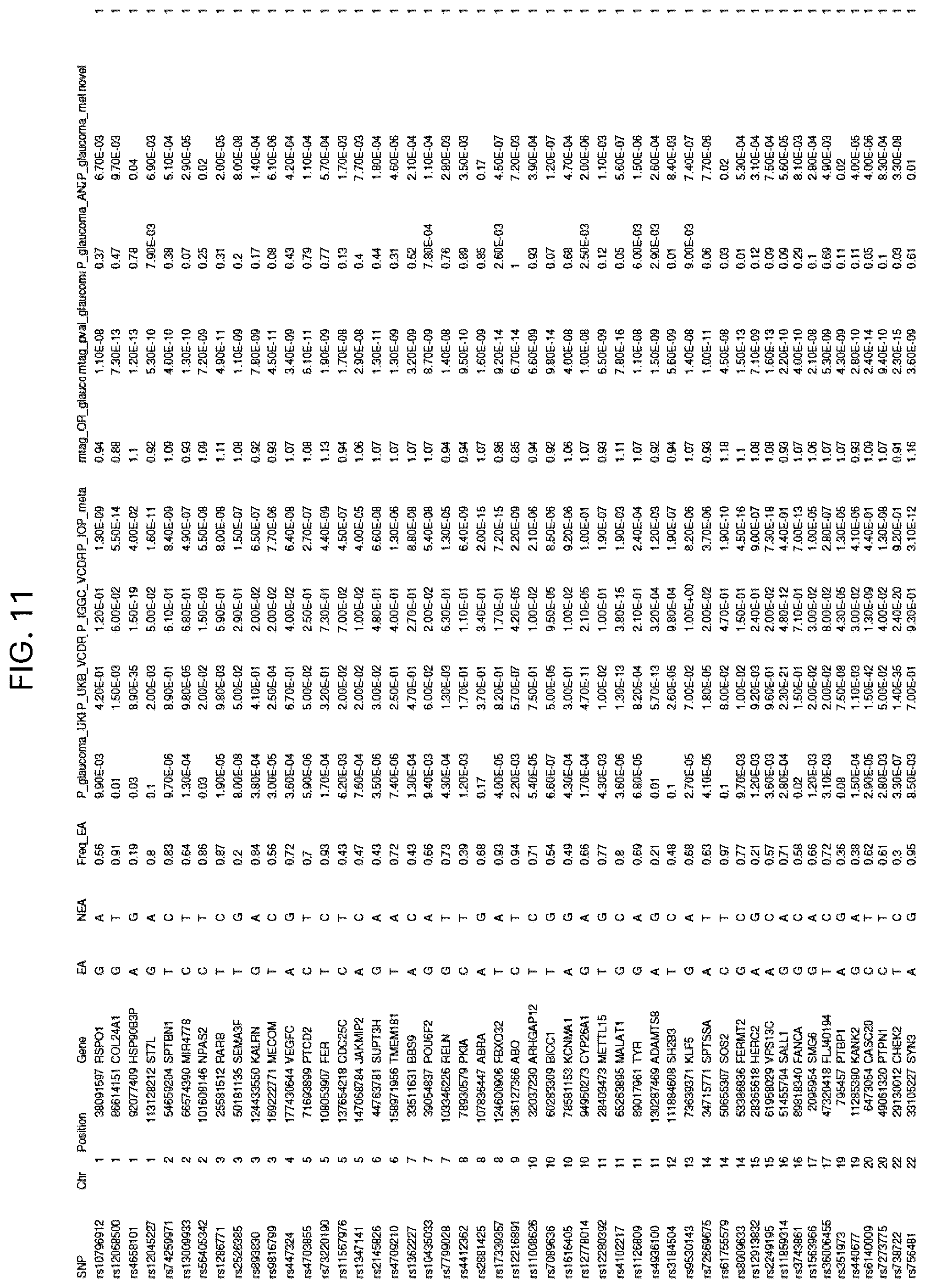 Patent US12315597 Figure 16 – Methods and systems for assessing the risk of glaucoma
