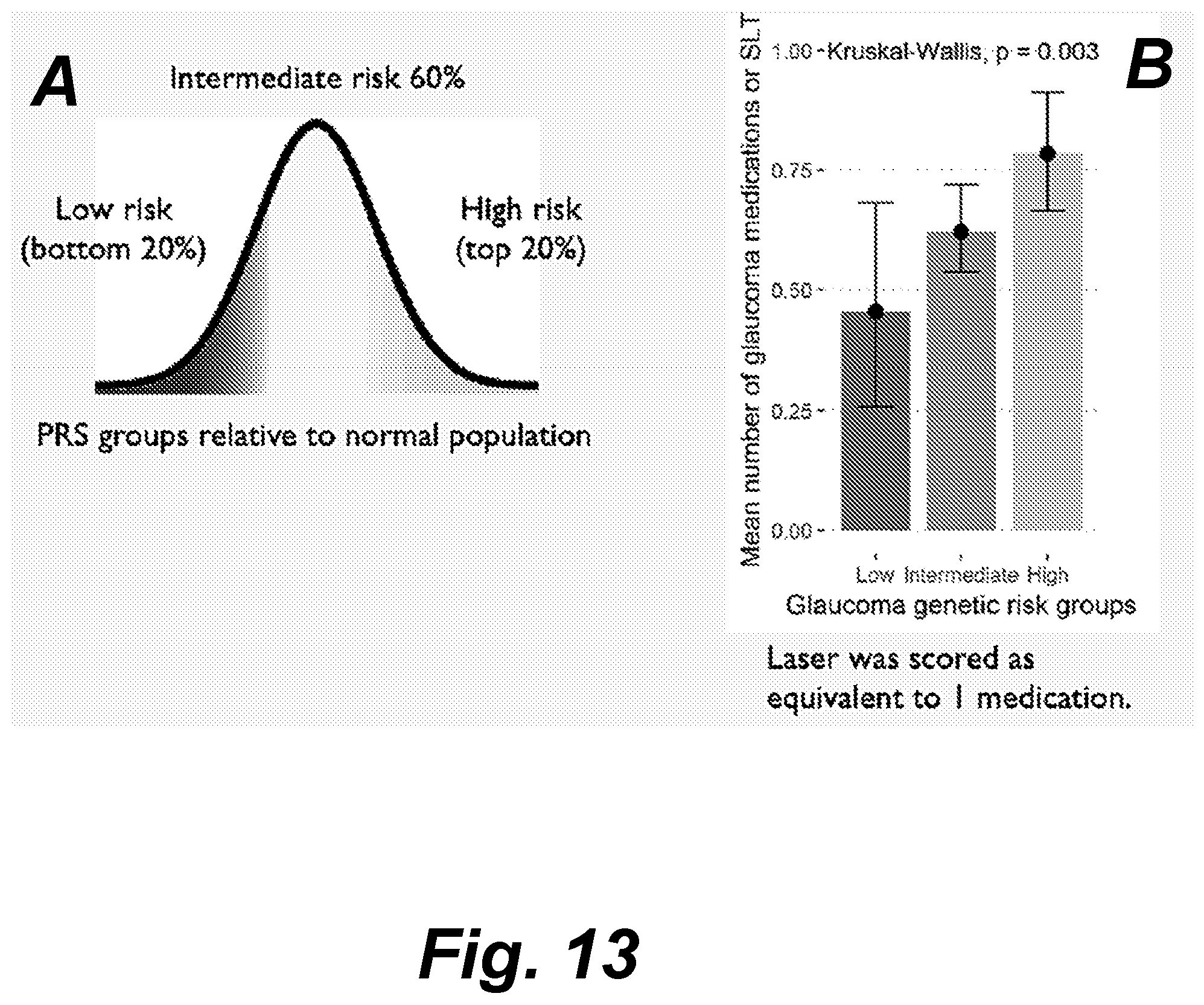 Patent US12315597 Figure 18 – Methods and systems for assessing the risk of glaucoma