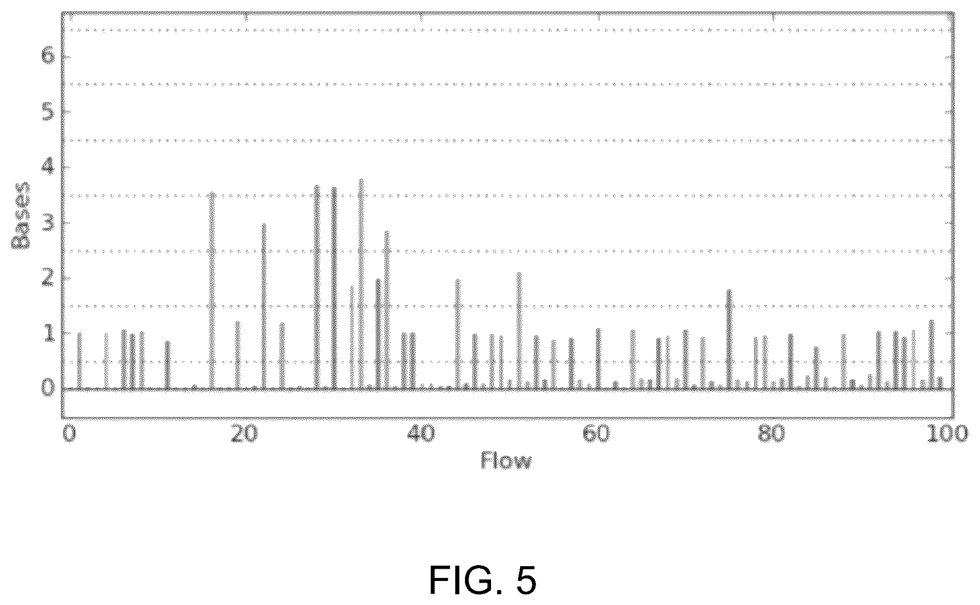 Patent US12315598 Figure 5 – Barcode sequences, and related systems and methods