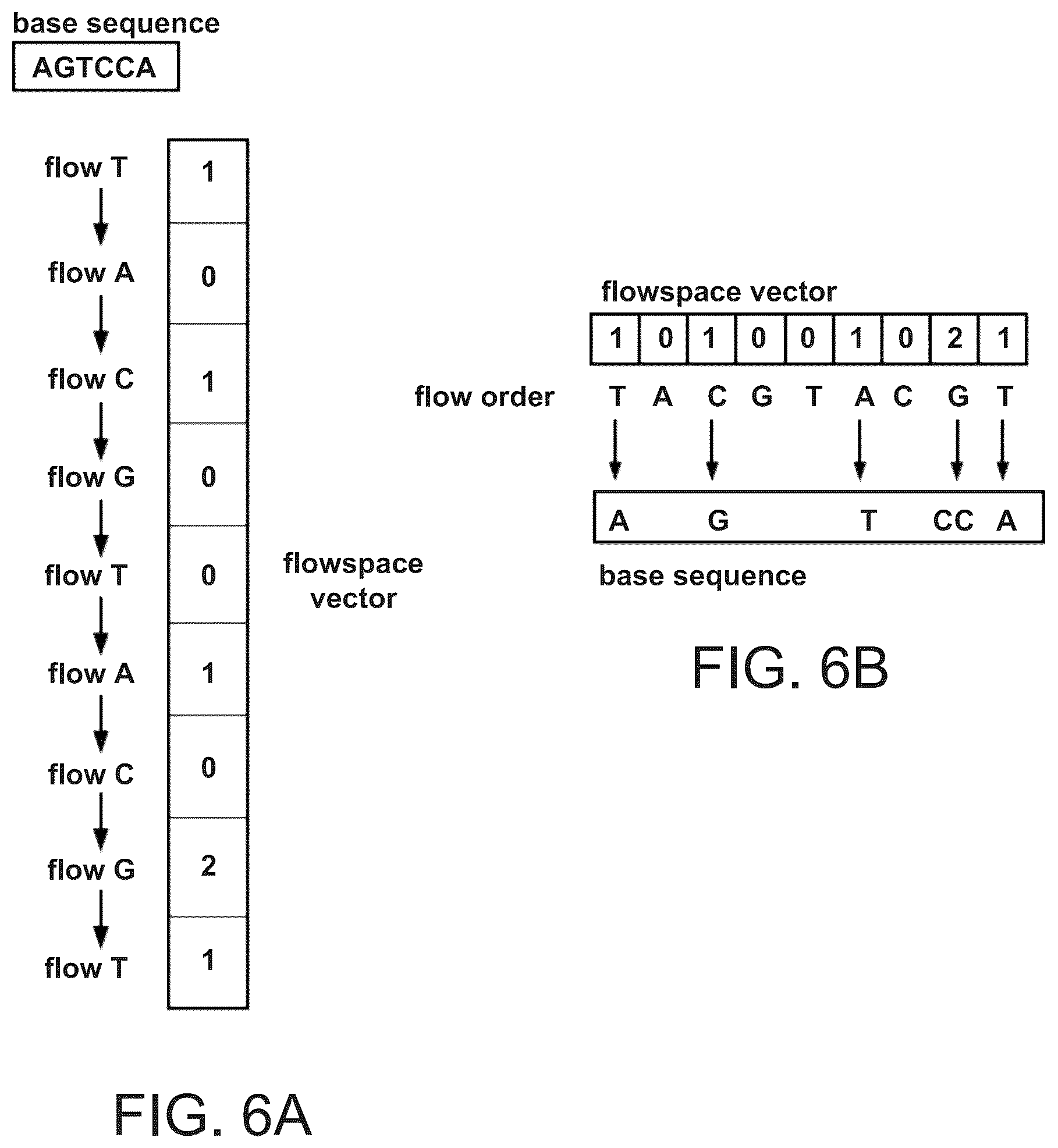 Patent US12315598 Figure 6 – Barcode sequences, and related systems and methods