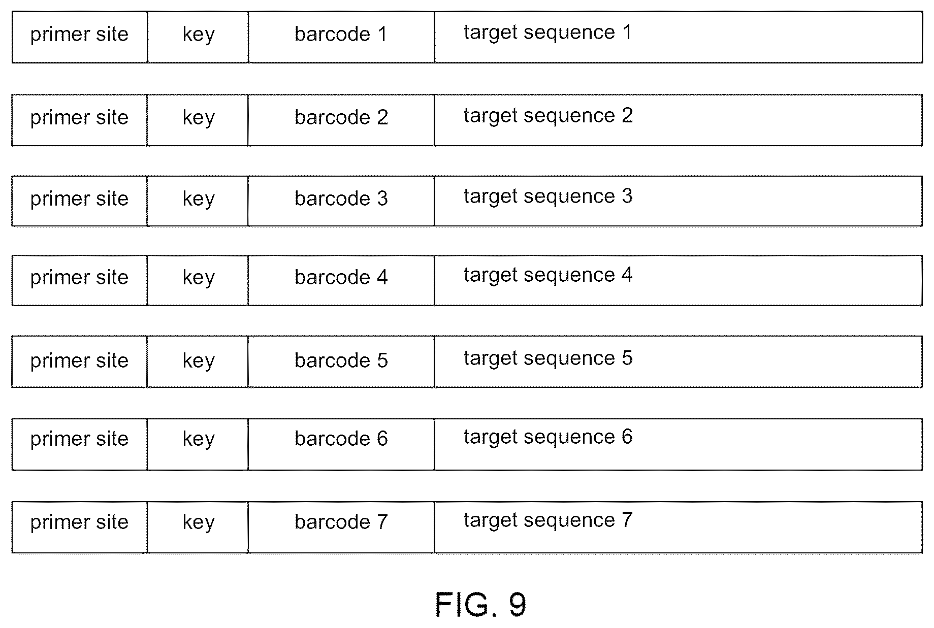 Patent US12315598 Figure 9 – Barcode sequences, and related systems and methods