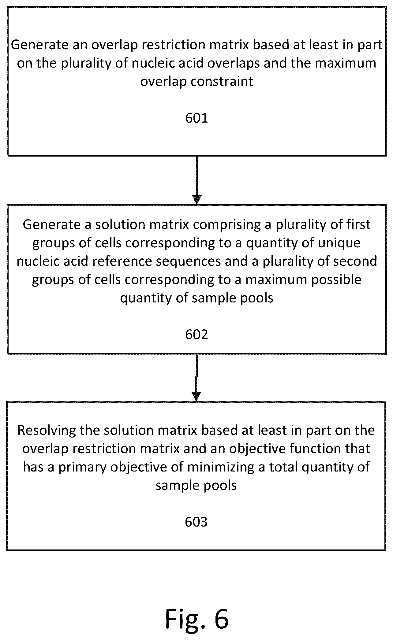 Patent US12315599 Figure 6 – Method, apparatus, and computer-readable medium for optimal pooling of nucleic acid samples for next generation sequencing