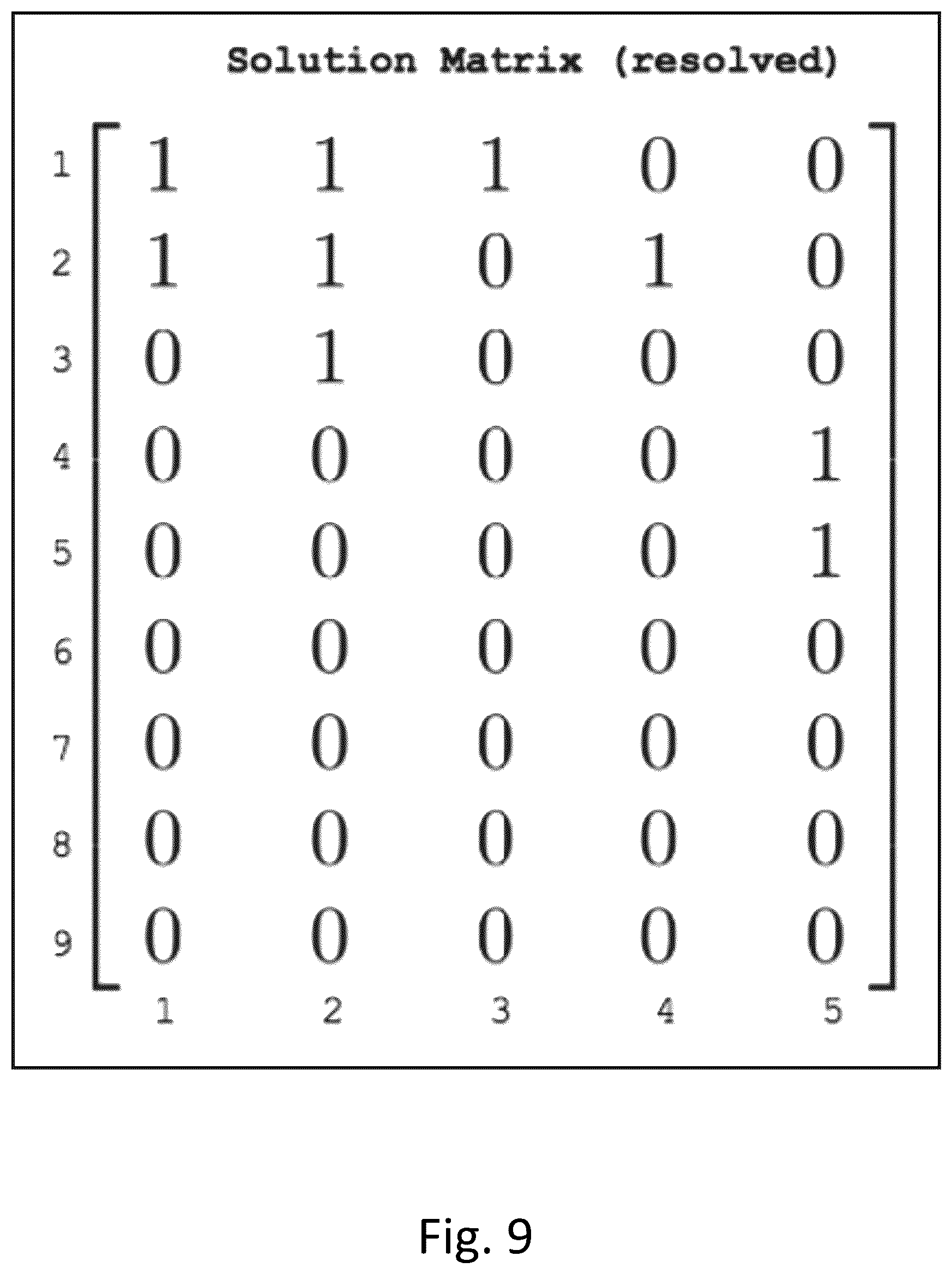Patent US12315599 Figure 9 – Method, apparatus, and computer-readable medium for optimal pooling of nucleic acid samples for next generation sequencing