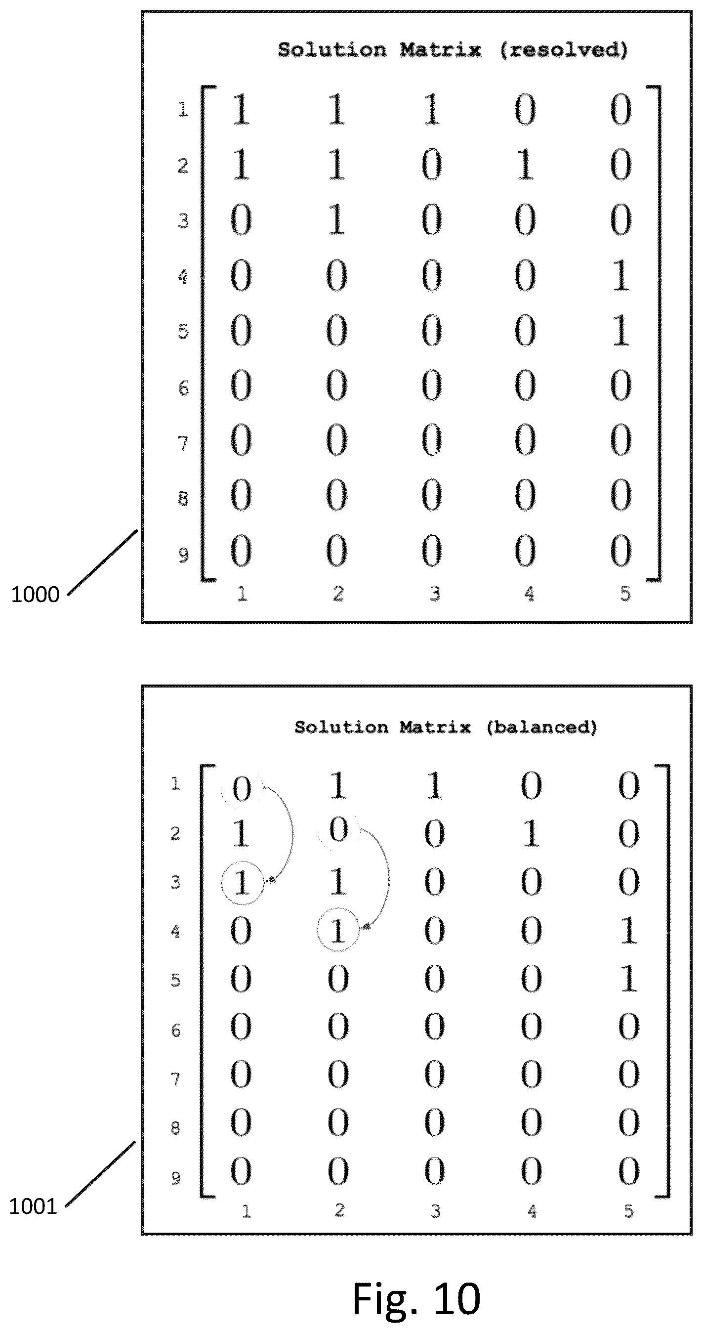 Patent US12315599 Figure 10 – Method, apparatus, and computer-readable medium for optimal pooling of nucleic acid samples for next generation sequencing