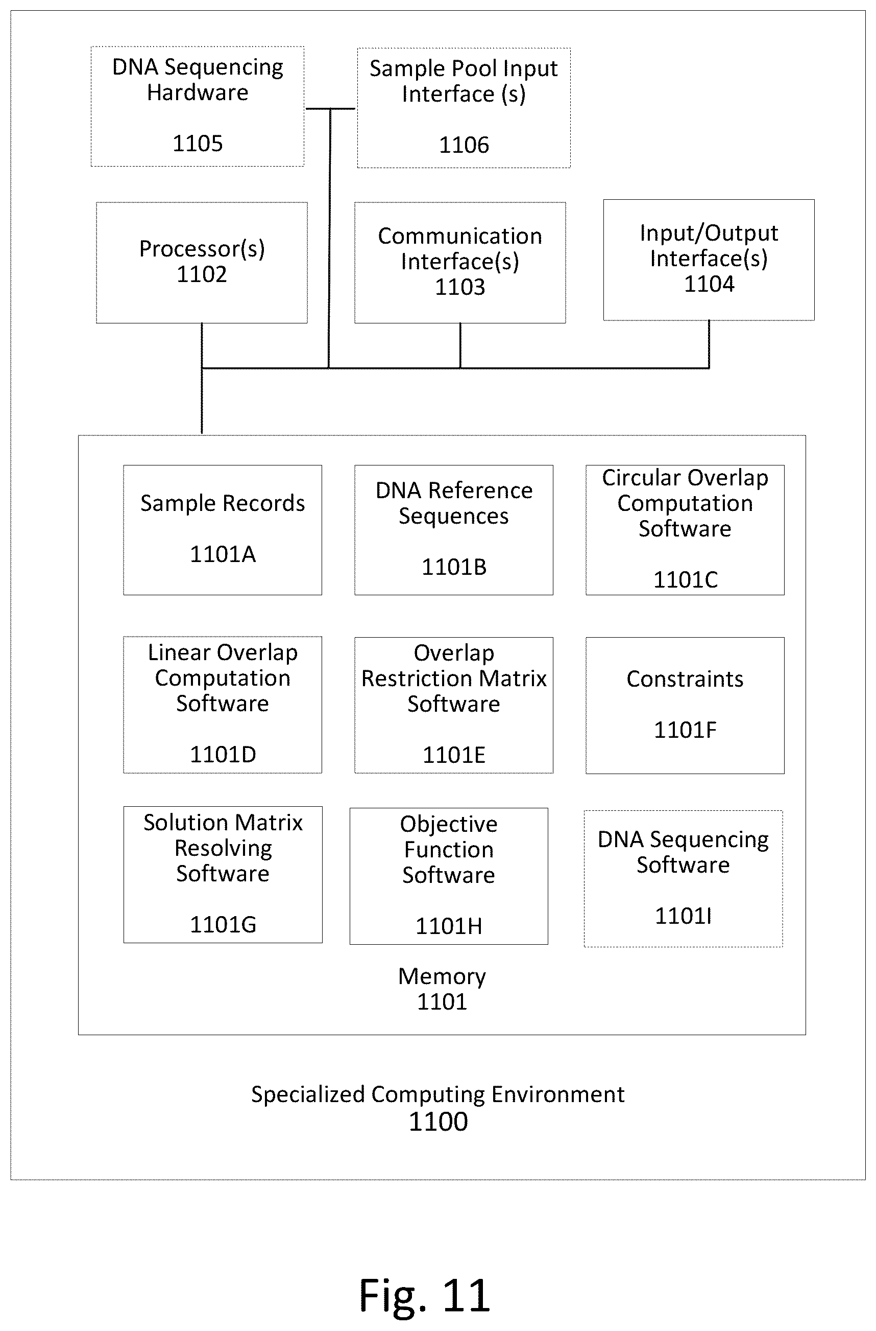 Patent US12315599 Figure 11 – Method, apparatus, and computer-readable medium for optimal pooling of nucleic acid samples for next generation sequencing