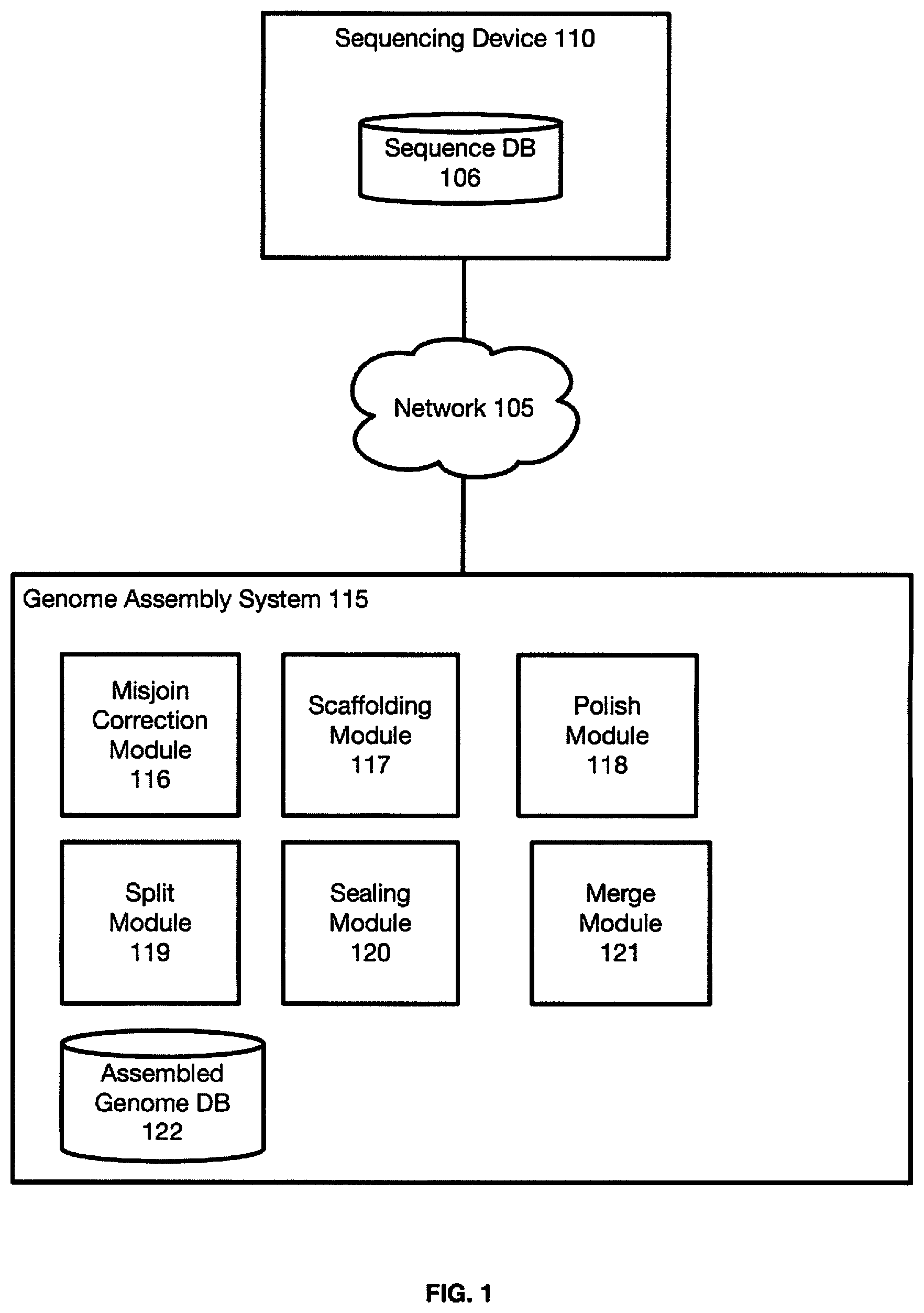 Patent US12315601 Figure 1 – Linear genome assembly from three dimensional genome structure