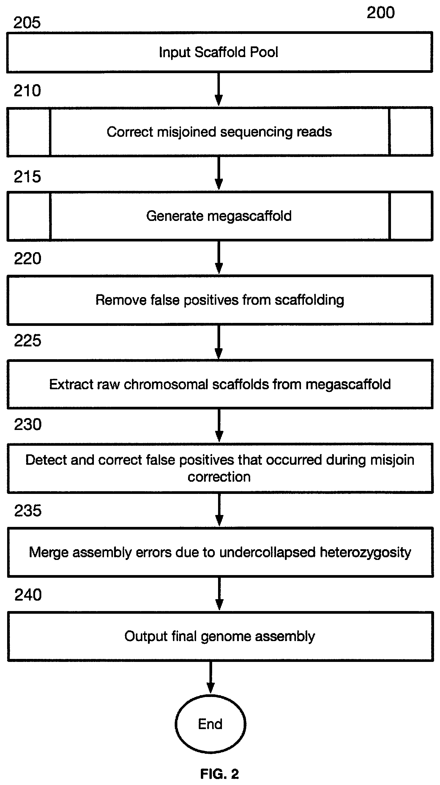 Patent US12315601 Figure 2 – Linear genome assembly from three dimensional genome structure