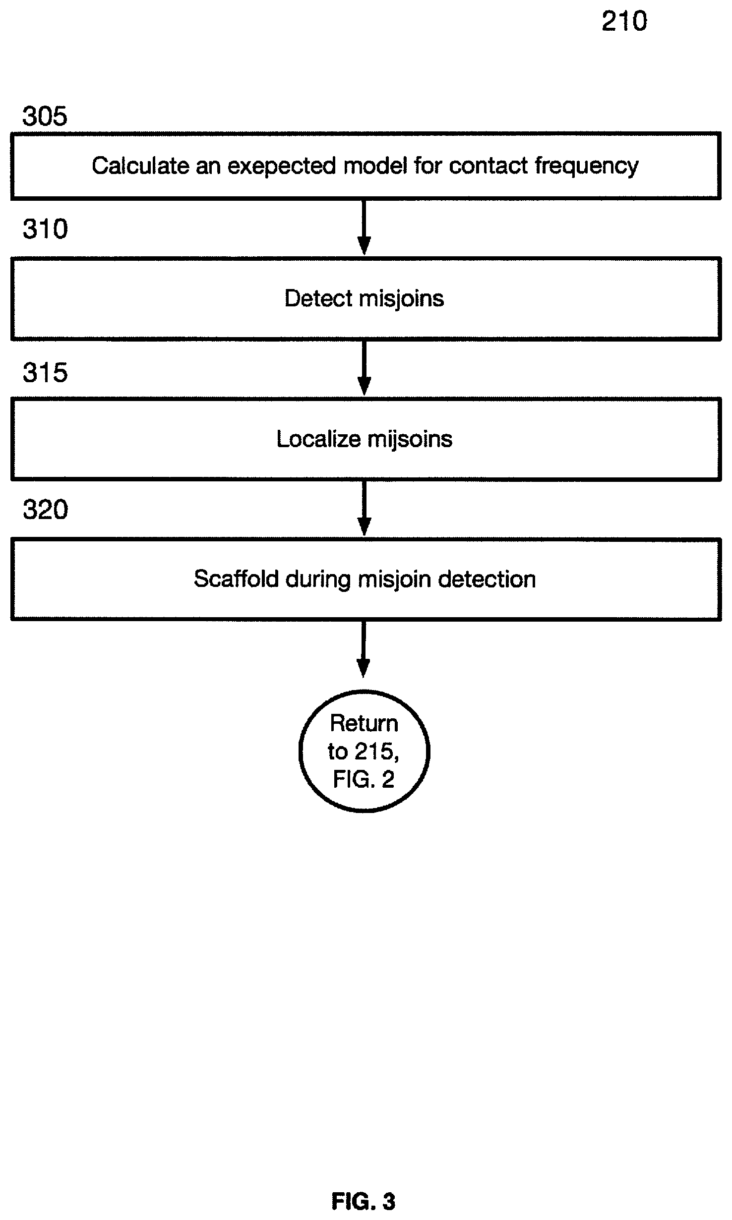 Patent US12315601 Figure 3 – Linear genome assembly from three dimensional genome structure