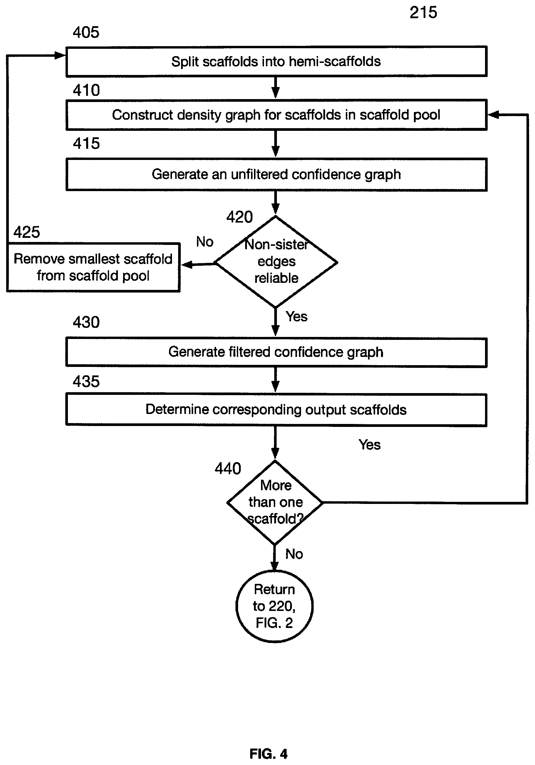 Patent US12315601 Figure 4 – Linear genome assembly from three dimensional genome structure