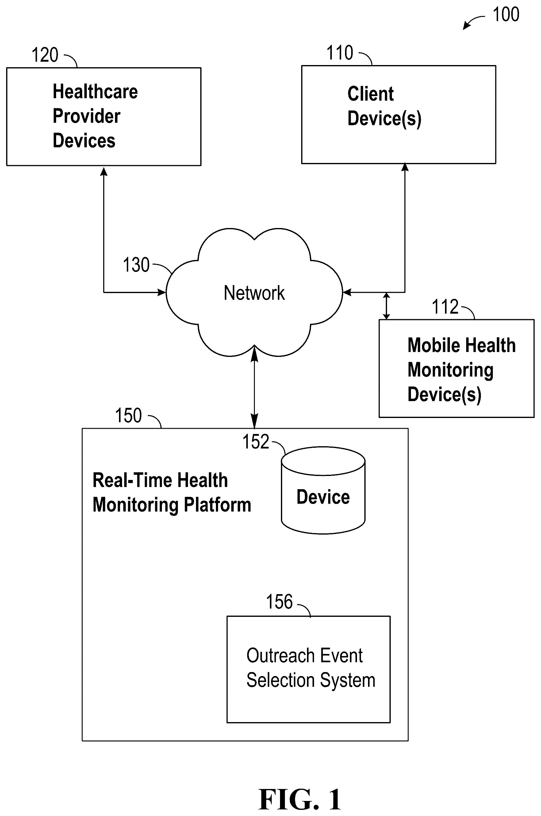 Patent US12315604 Figure 1 – Recurring remote monitoring with real-time exchange to analyze health data and generate action plans