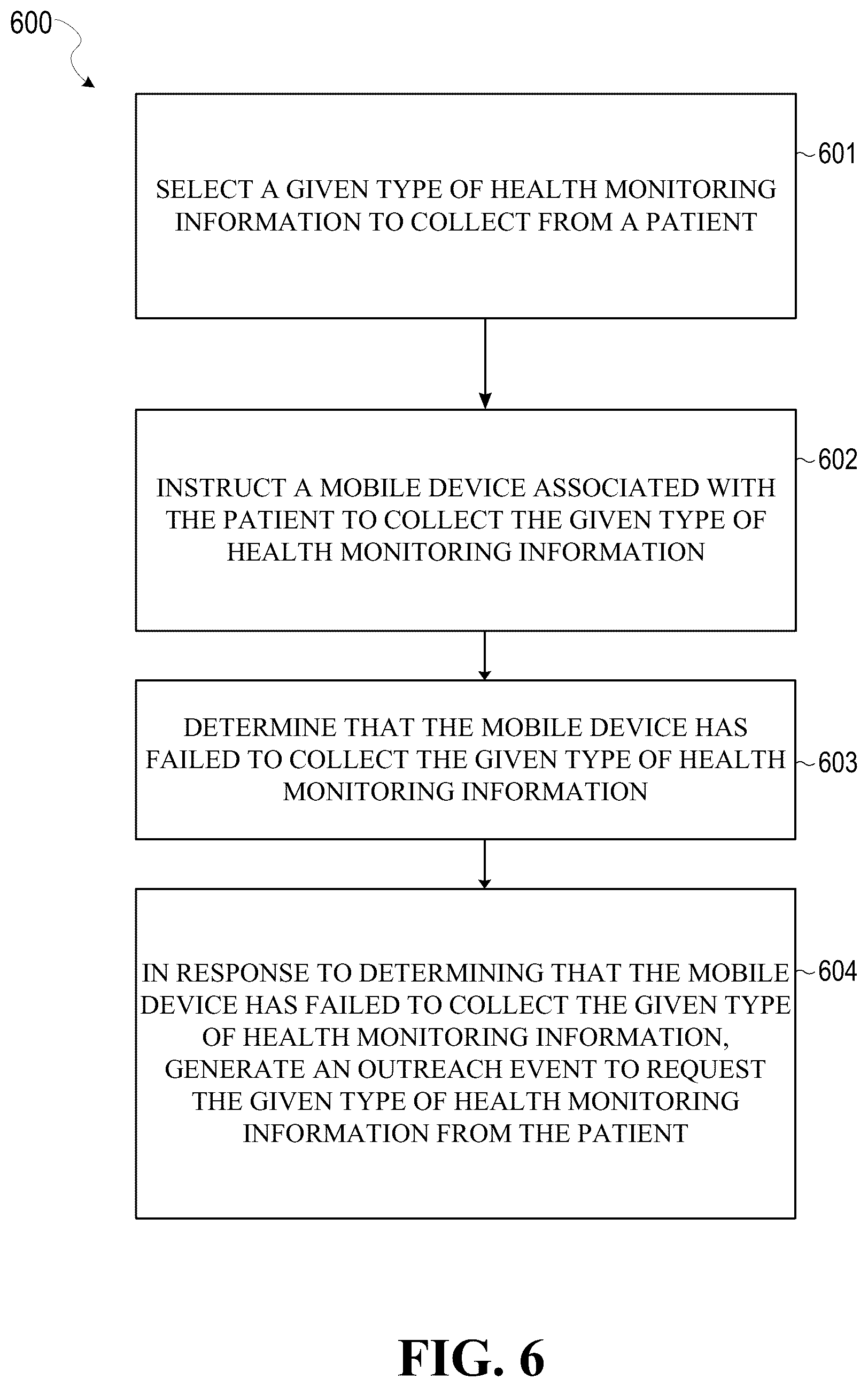 Patent US12315604 Figure 6 – Recurring remote monitoring with real-time exchange to analyze health data and generate action plans