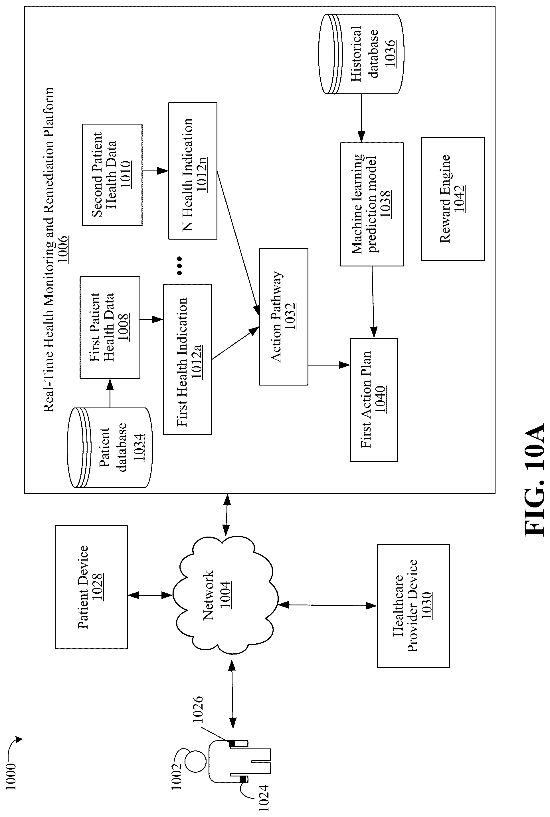 Patent US12315604 Figure 10 – Recurring remote monitoring with real-time exchange to analyze health data and generate action plans