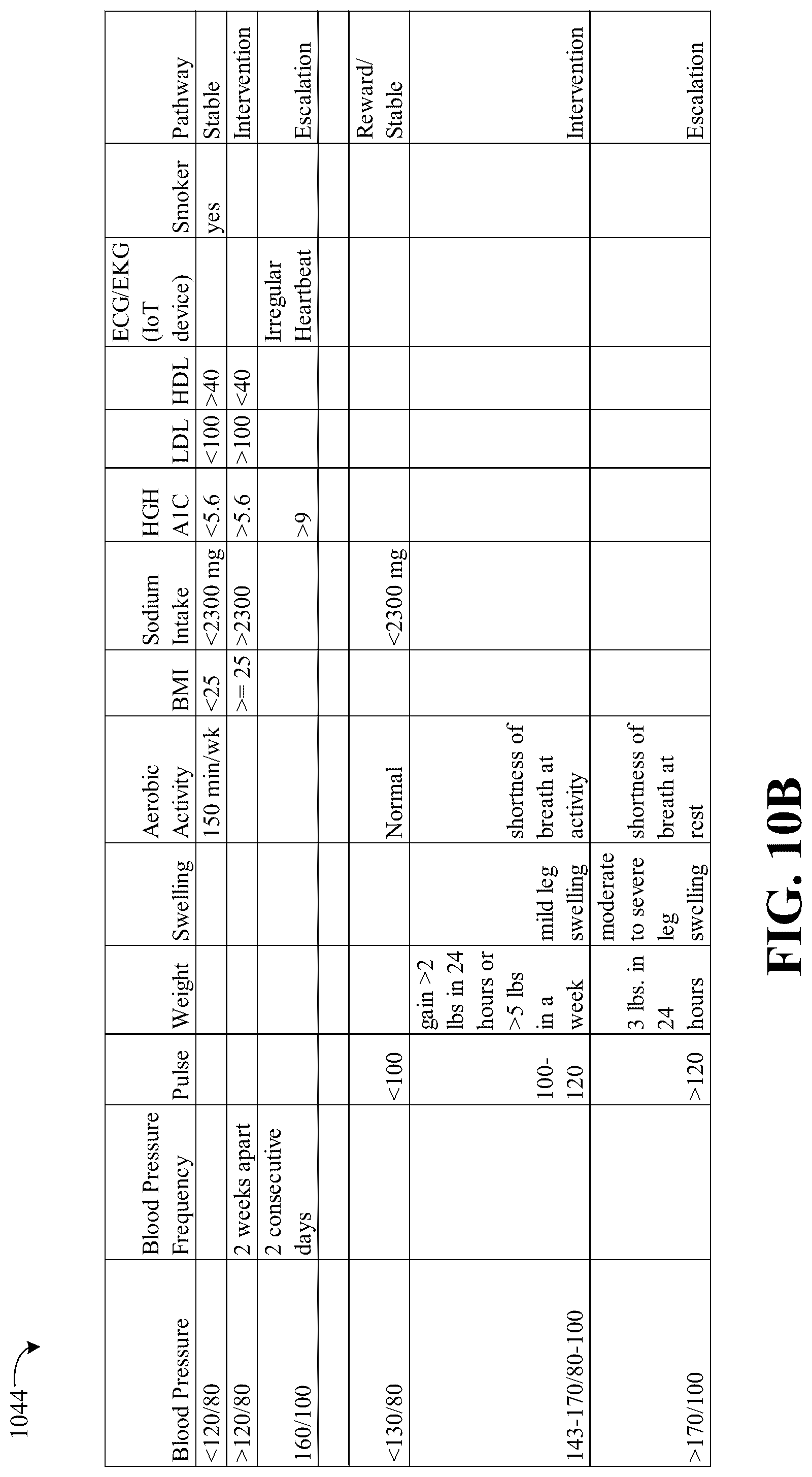 Patent US12315604 Figure 11 – Recurring remote monitoring with real-time exchange to analyze health data and generate action plans