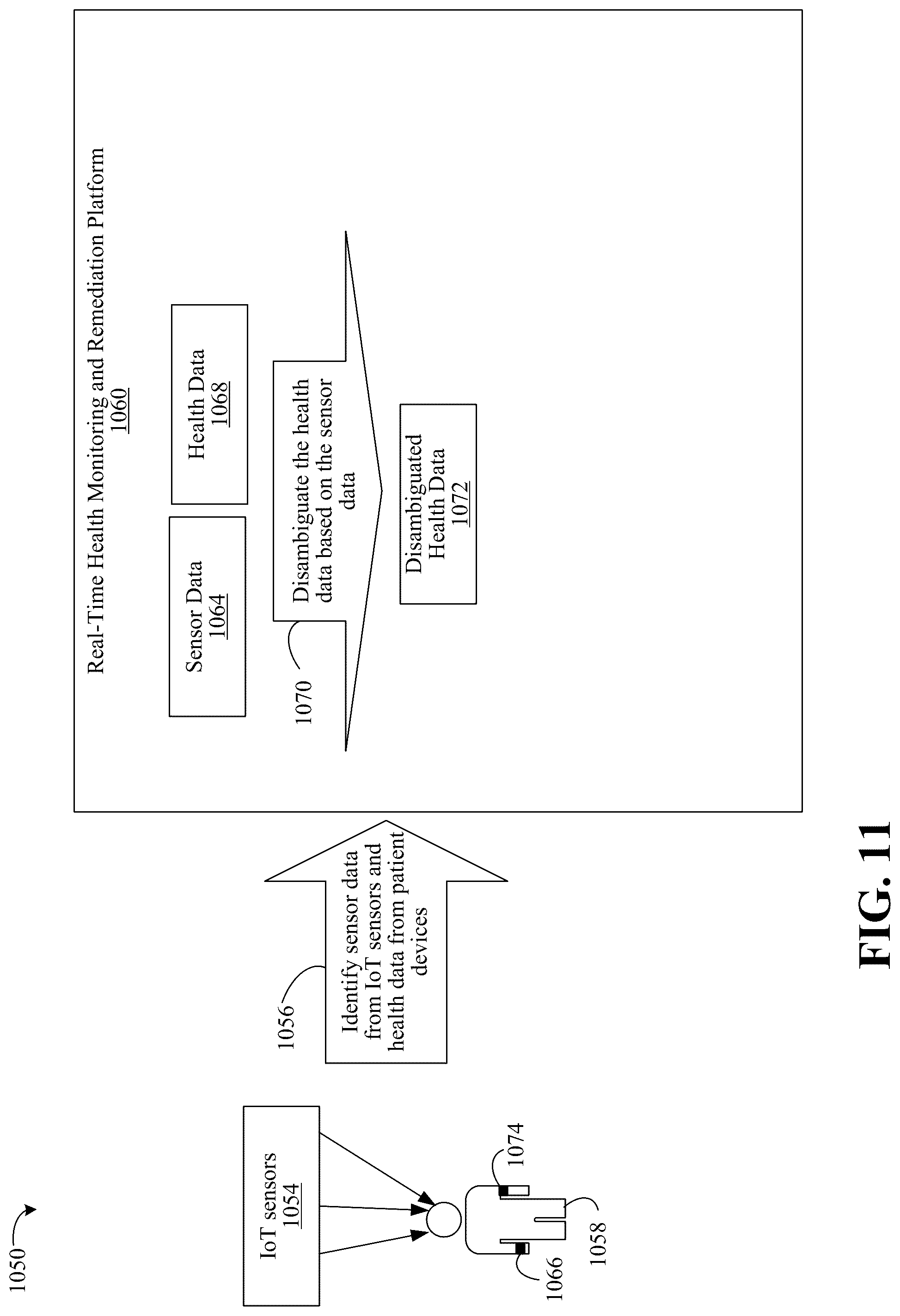 Patent US12315604 Figure 12 – Recurring remote monitoring with real-time exchange to analyze health data and generate action plans