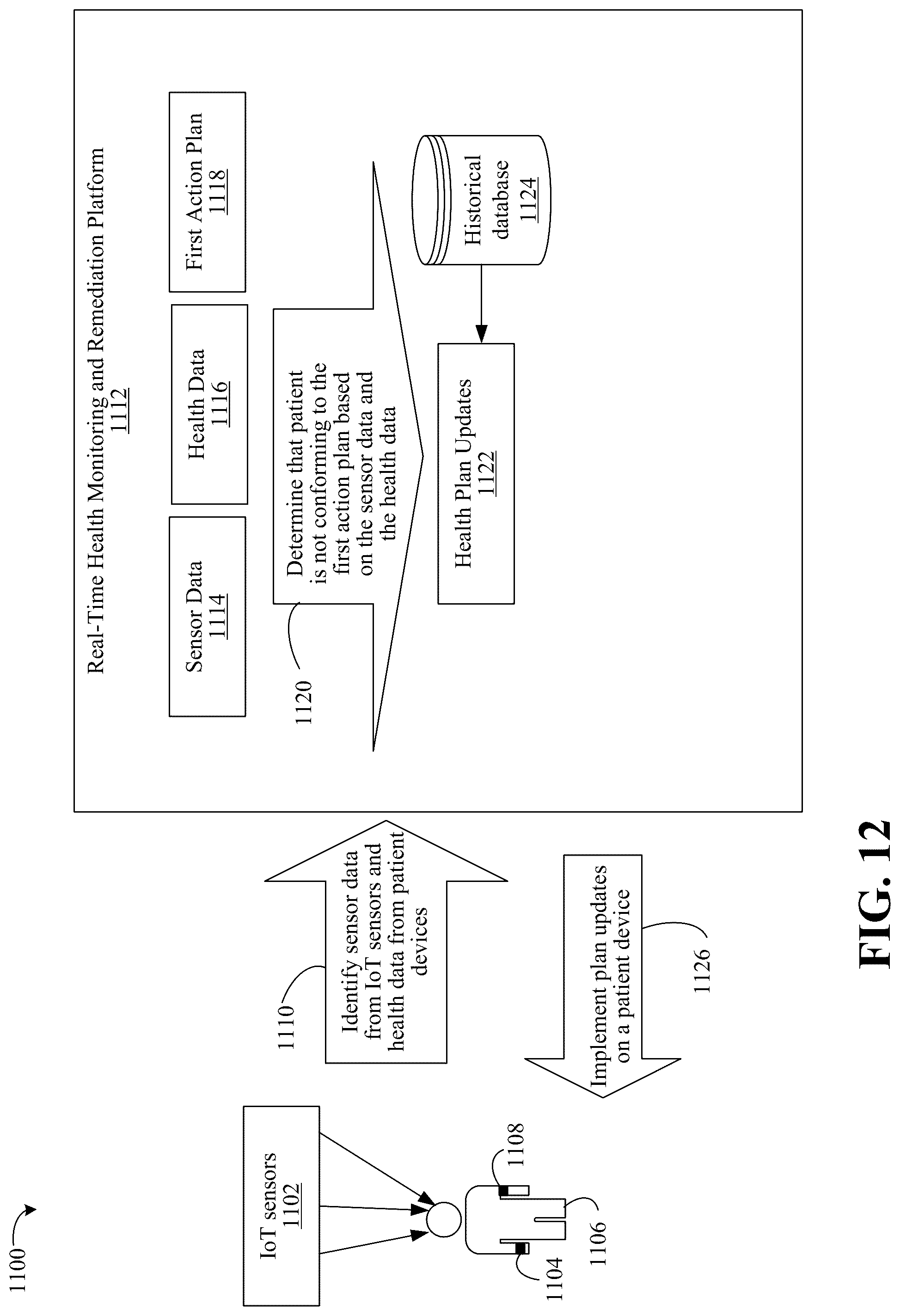 Patent US12315604 Figure 13 – Recurring remote monitoring with real-time exchange to analyze health data and generate action plans