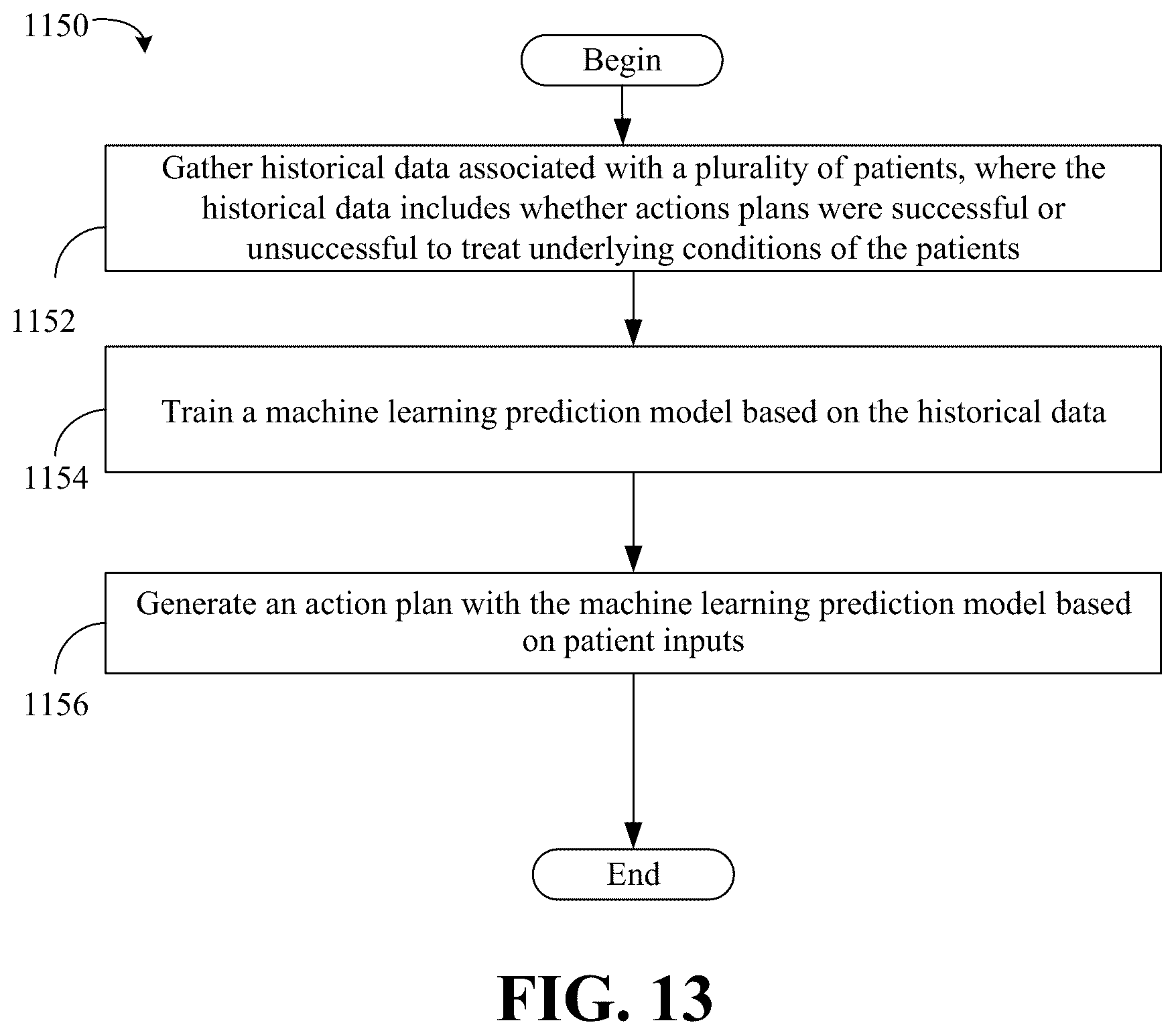 Patent US12315604 Figure 14 – Recurring remote monitoring with real-time exchange to analyze health data and generate action plans