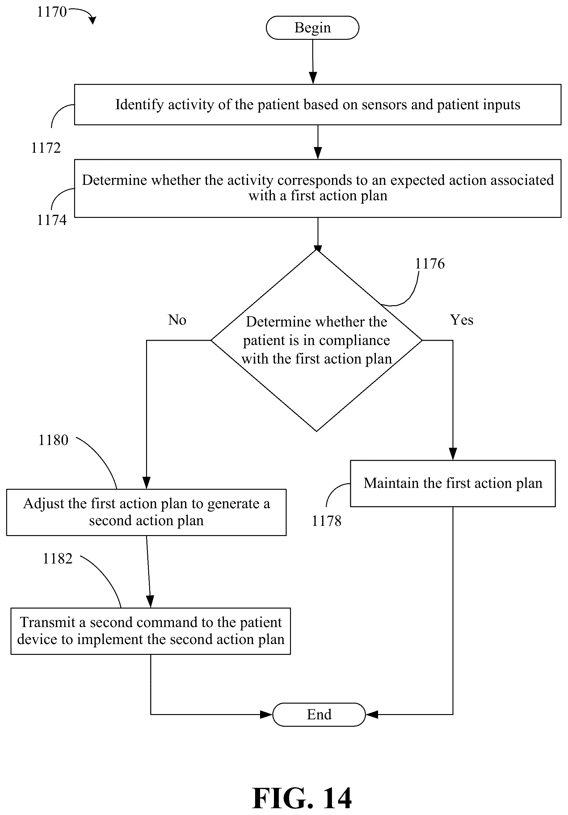 Patent US12315604 Figure 15 – Recurring remote monitoring with real-time exchange to analyze health data and generate action plans