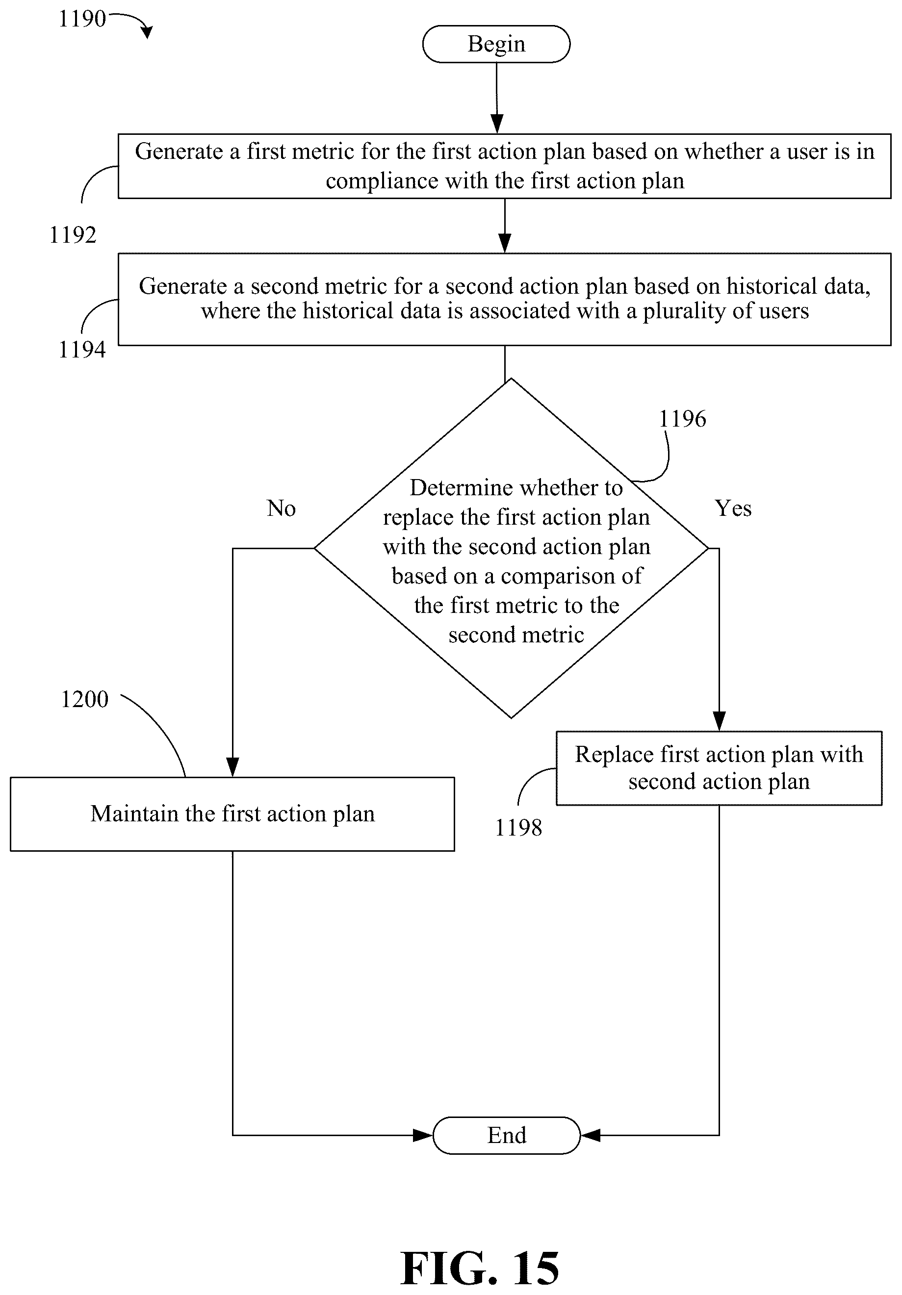 Patent US12315604 Figure 16 – Recurring remote monitoring with real-time exchange to analyze health data and generate action plans