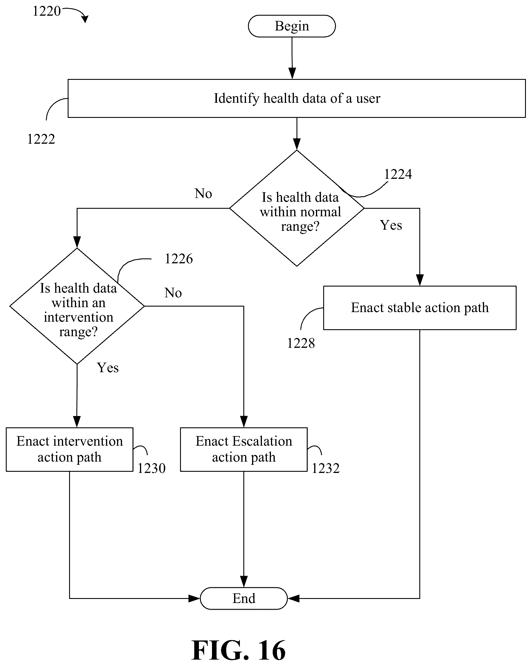 Patent US12315604 Figure 17 – Recurring remote monitoring with real-time exchange to analyze health data and generate action plans