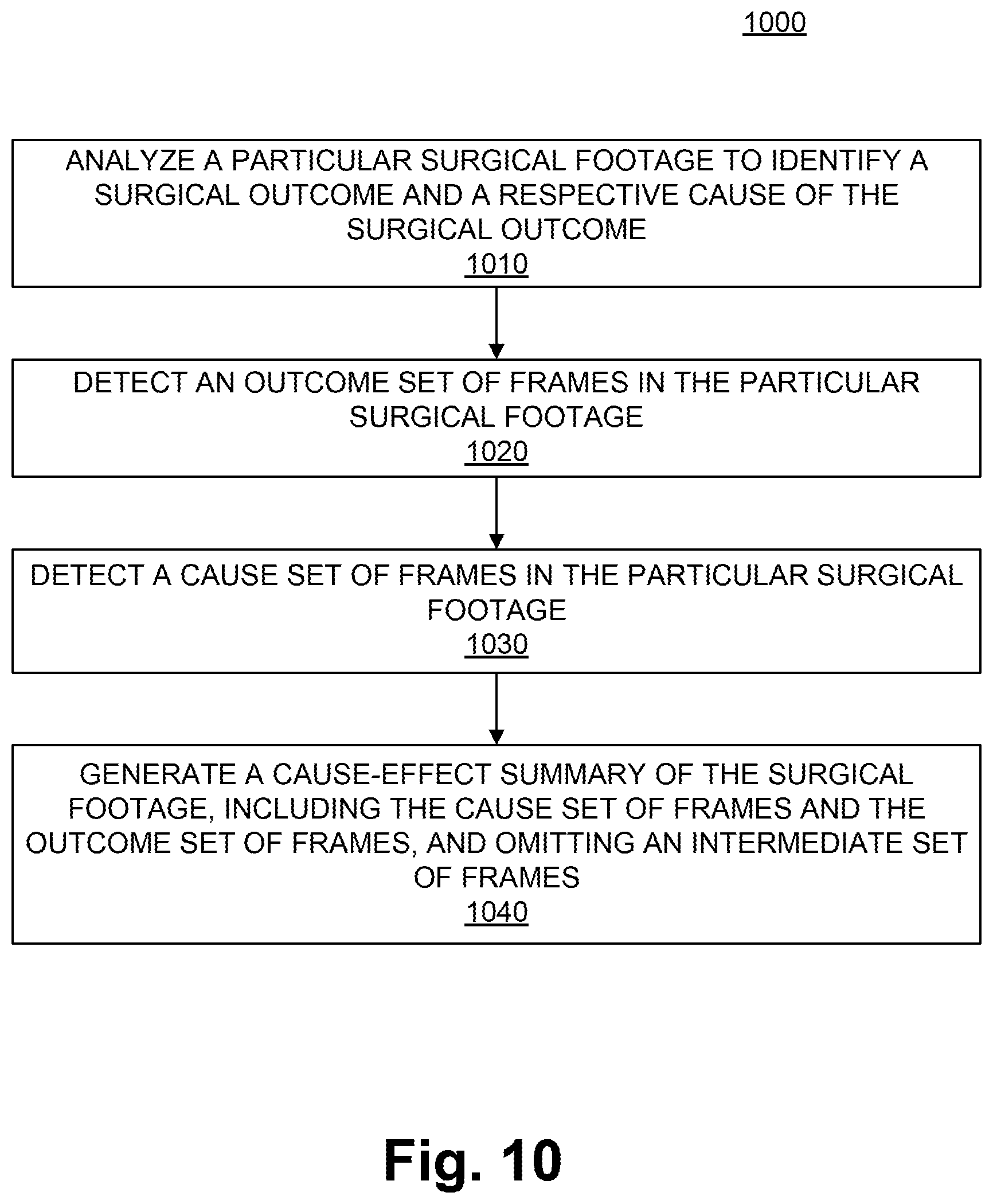 Patent US12315609 Figure 11 – System for updating a predictable outcome