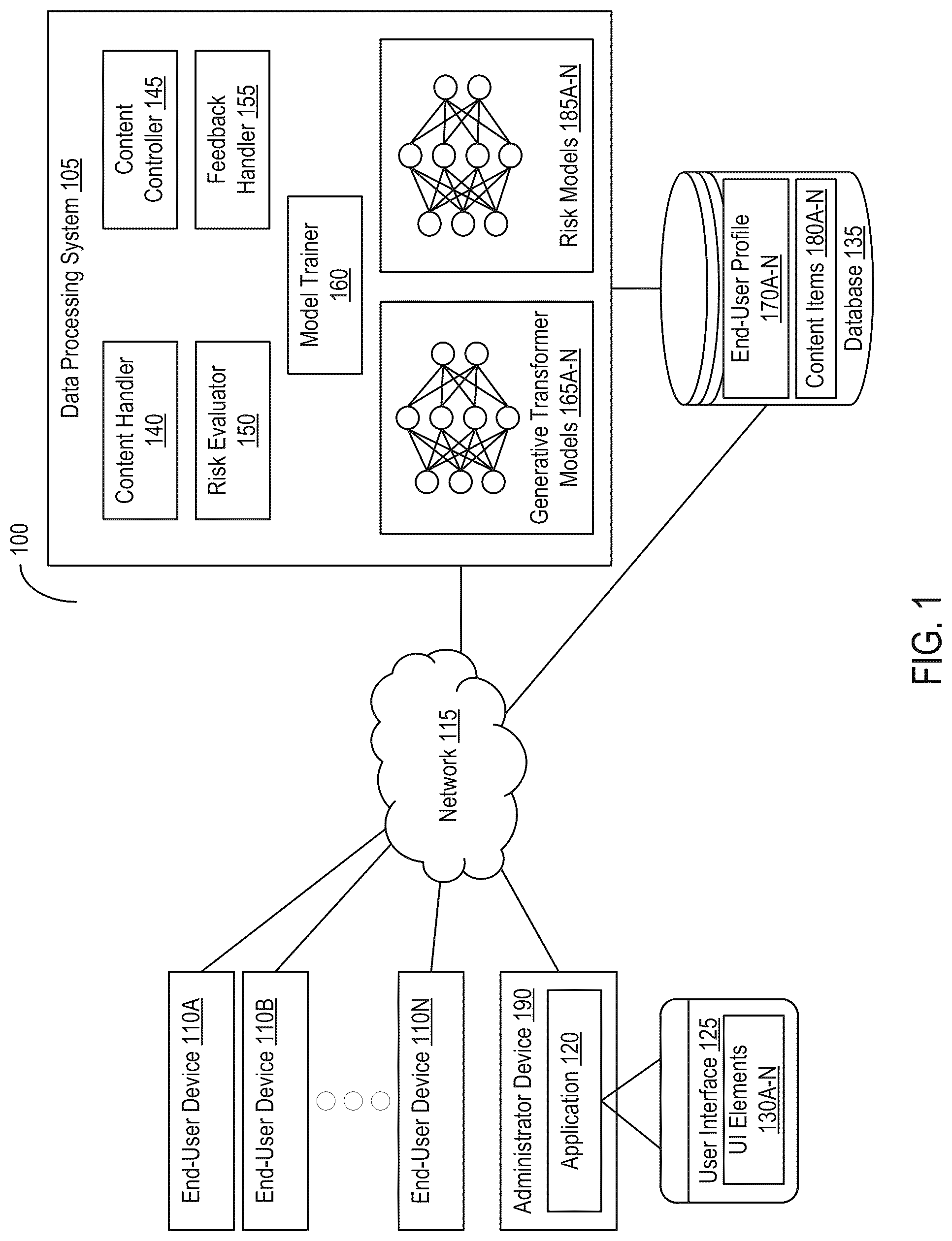Patent US12315611 Figure 1 – Systems and methods for regulating provision of messages with content from disparate sources based on risk and feedback data