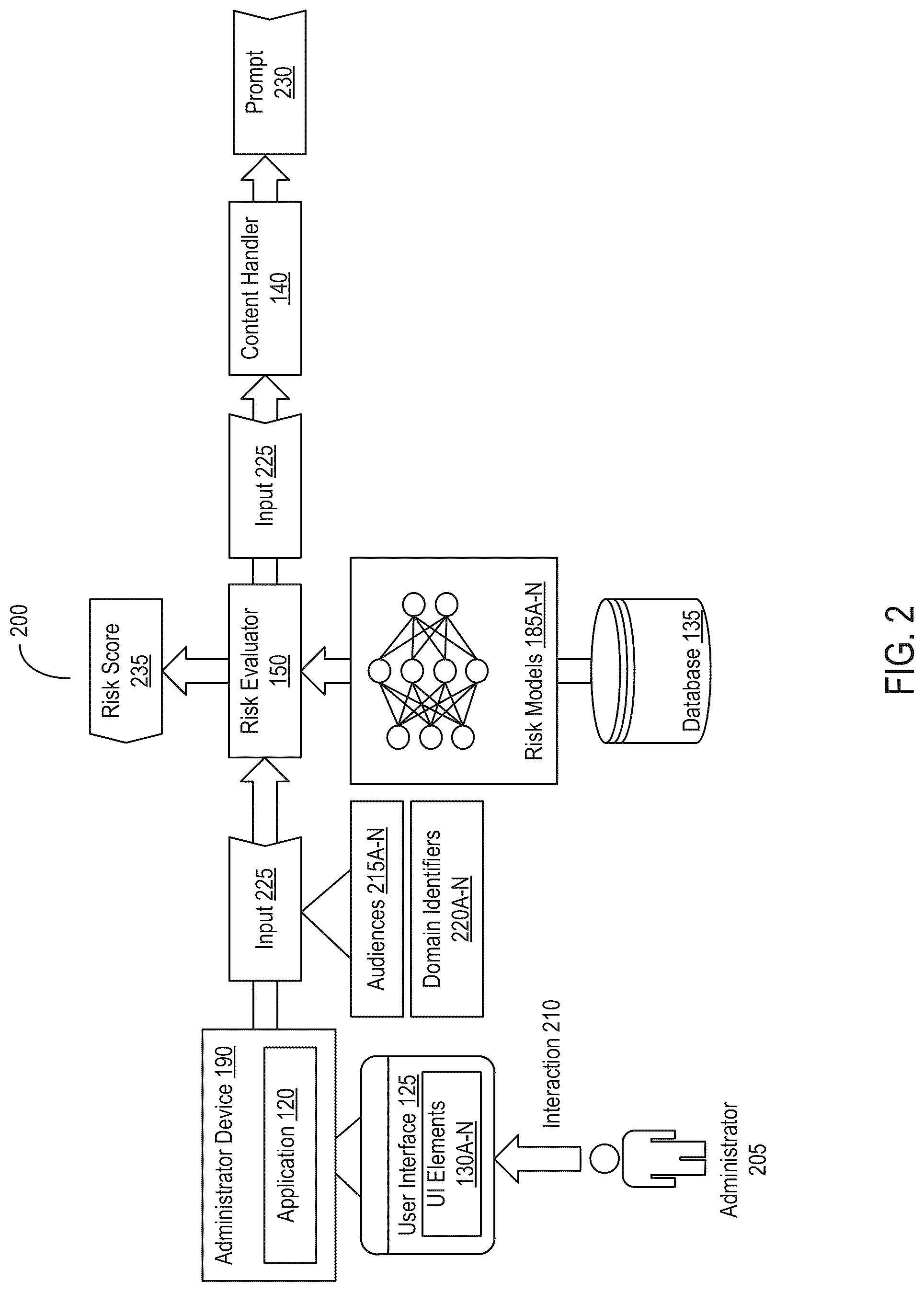 Patent US12315611 Figure 2 – Systems and methods for regulating provision of messages with content from disparate sources based on risk and feedback data