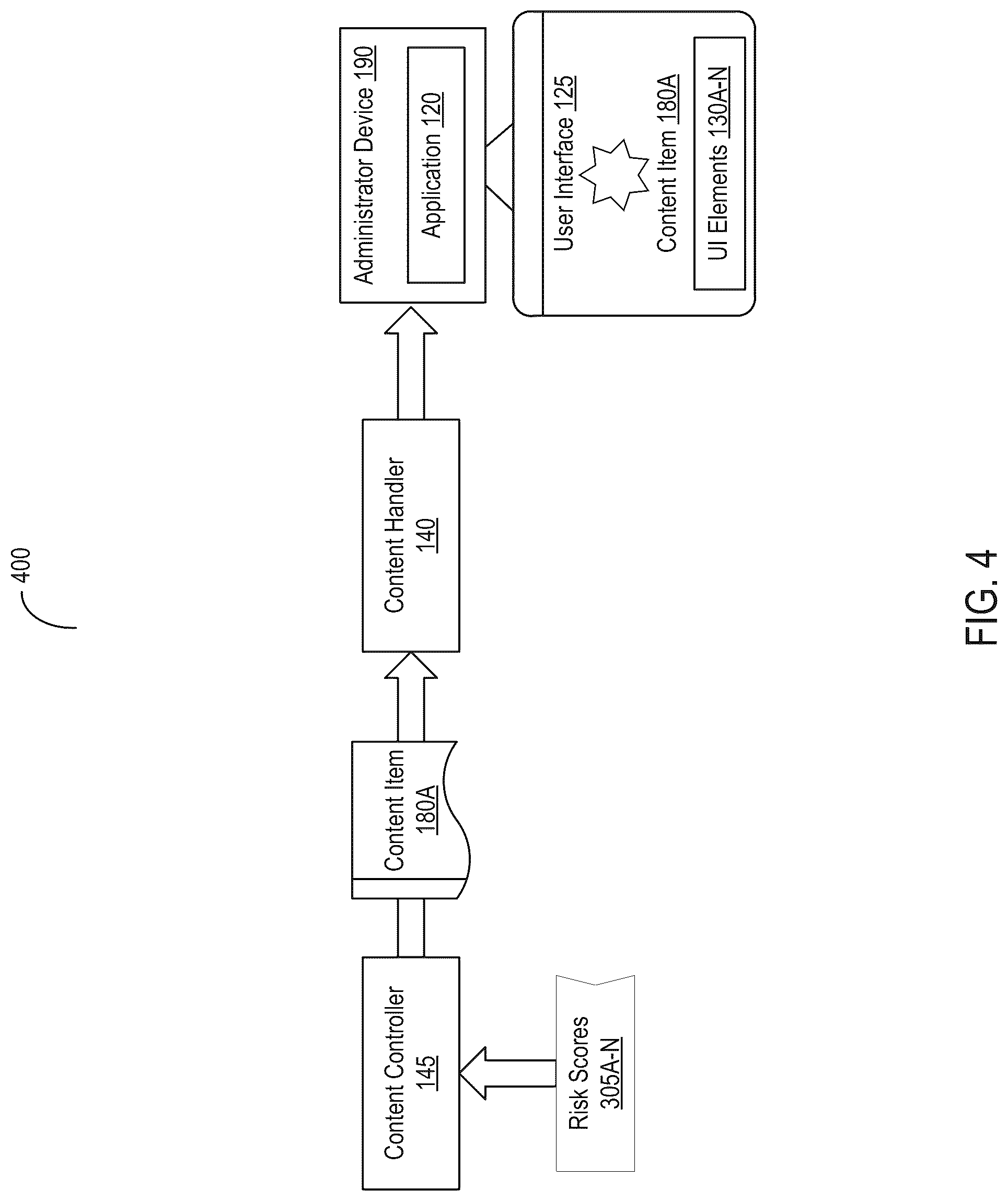 Patent US12315611 Figure 4 – Systems and methods for regulating provision of messages with content from disparate sources based on risk and feedback data
