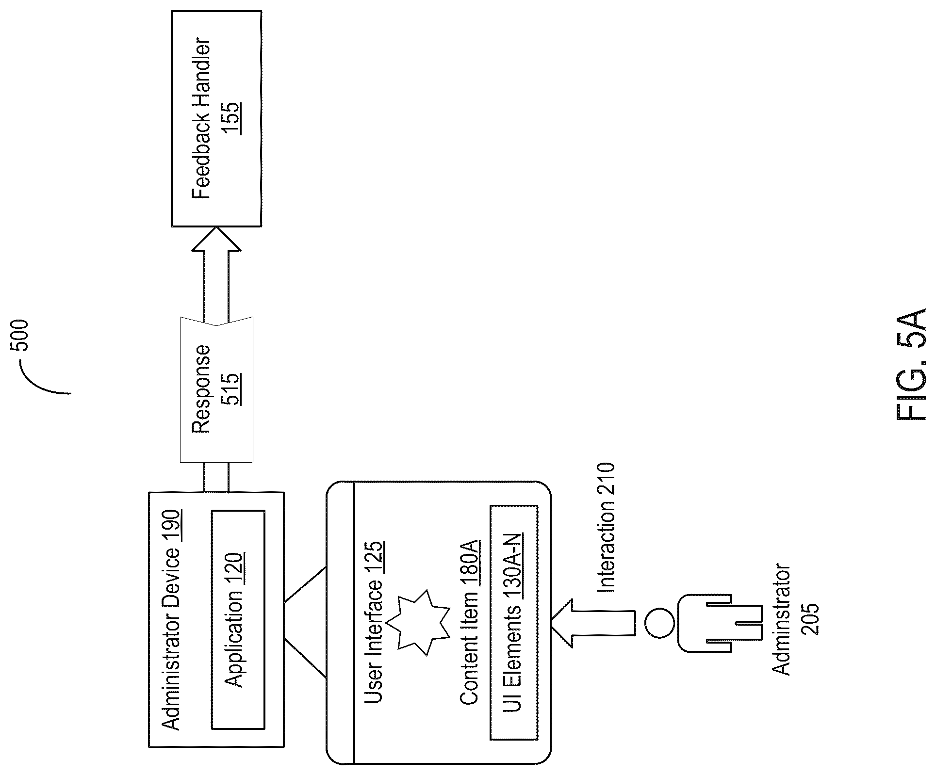 Patent US12315611 Figure 5 – Systems and methods for regulating provision of messages with content from disparate sources based on risk and feedback data