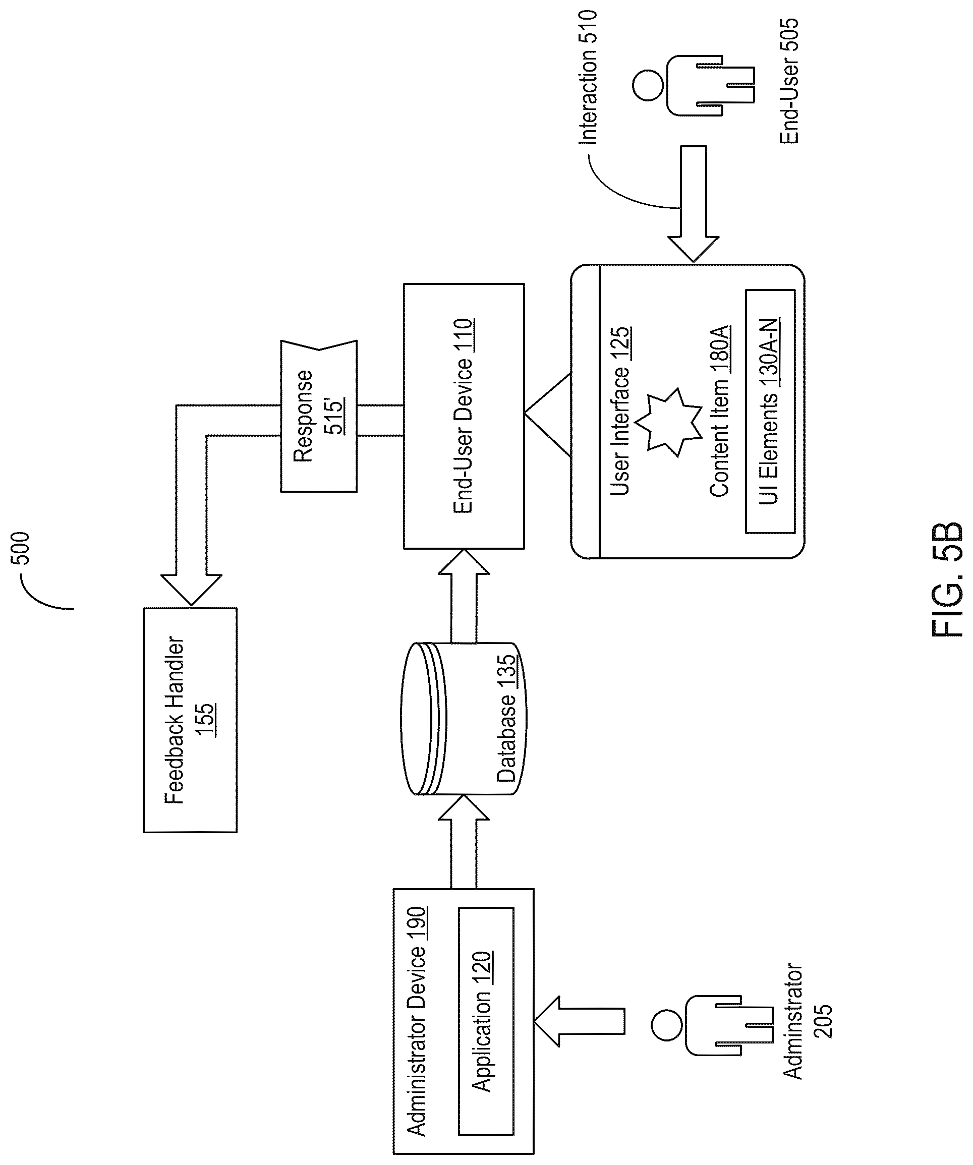 Patent US12315611 Figure 6 – Systems and methods for regulating provision of messages with content from disparate sources based on risk and feedback data
