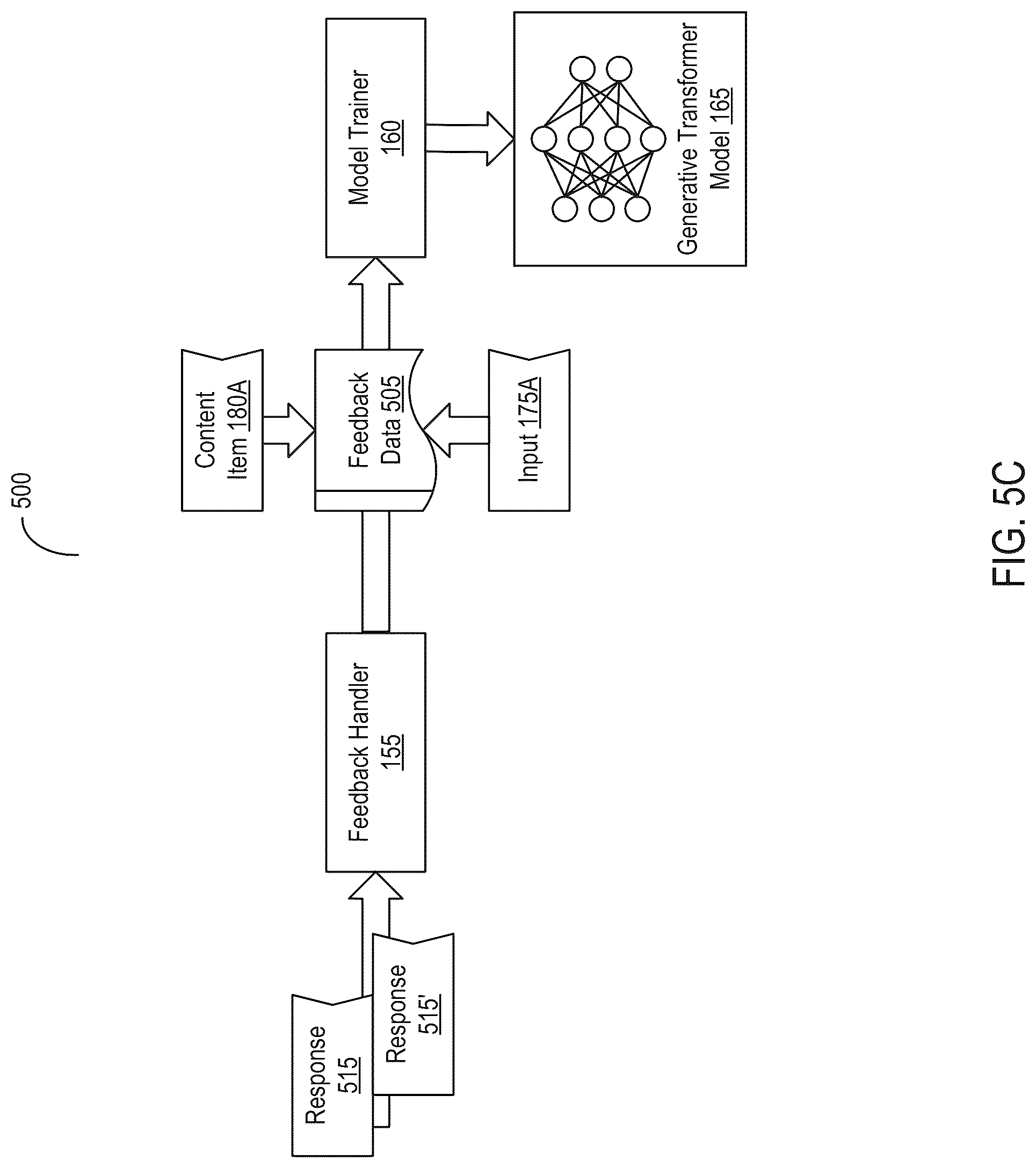 Patent US12315611 Figure 7 – Systems and methods for regulating provision of messages with content from disparate sources based on risk and feedback data