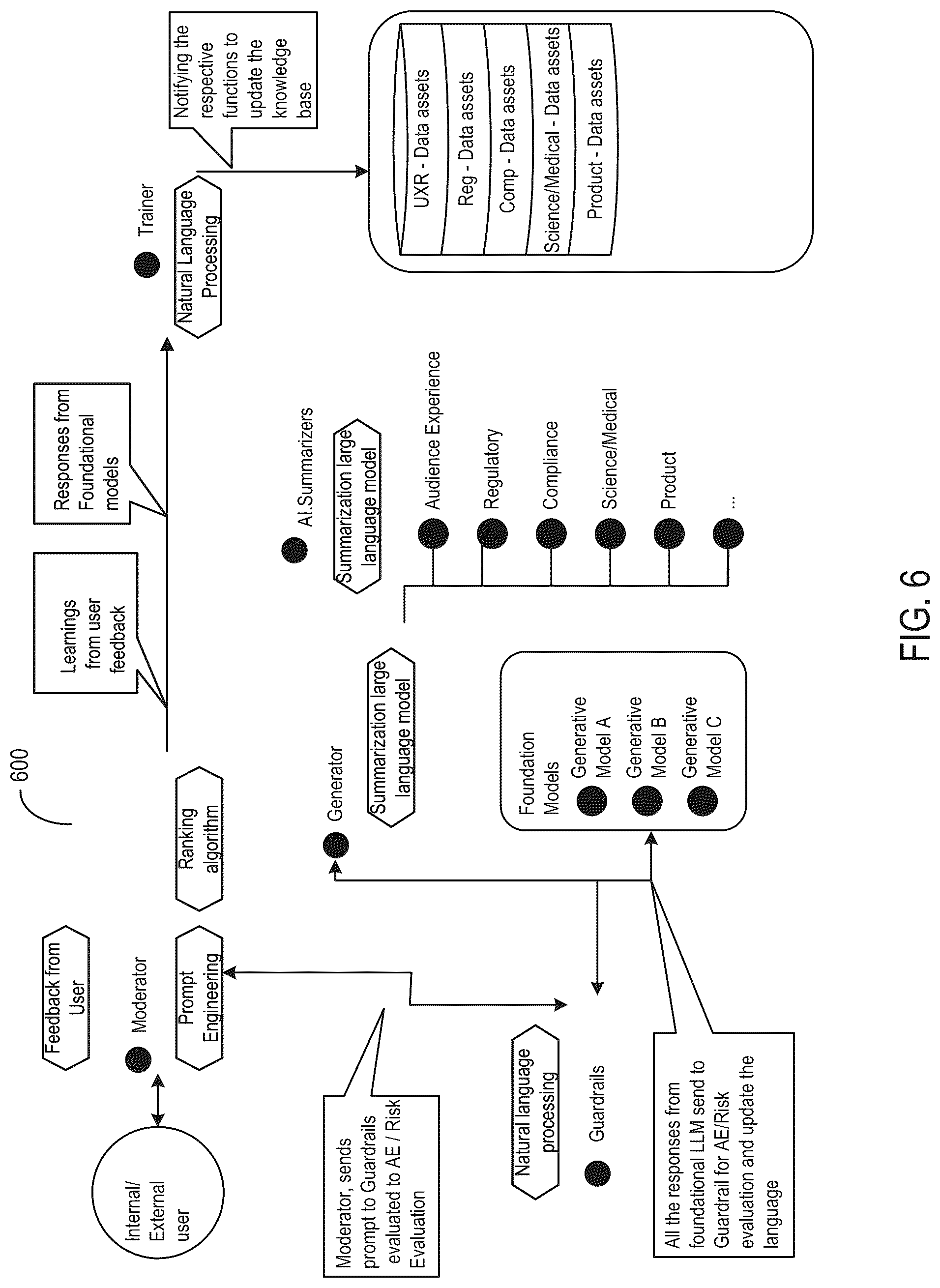 Patent US12315611 Figure 8 – Systems and methods for regulating provision of messages with content from disparate sources based on risk and feedback data