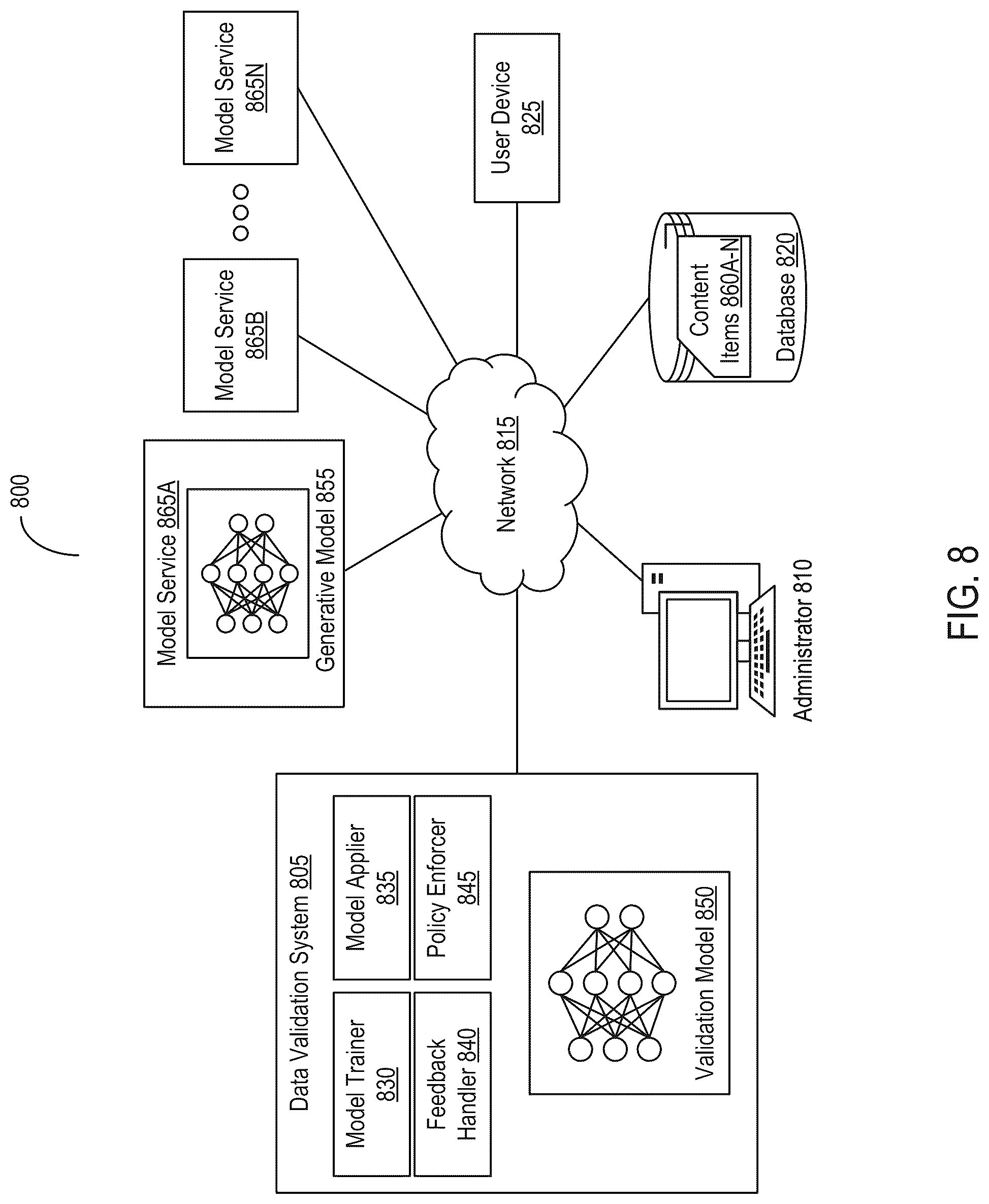 Patent US12315611 Figure 10 – Systems and methods for regulating provision of messages with content from disparate sources based on risk and feedback data