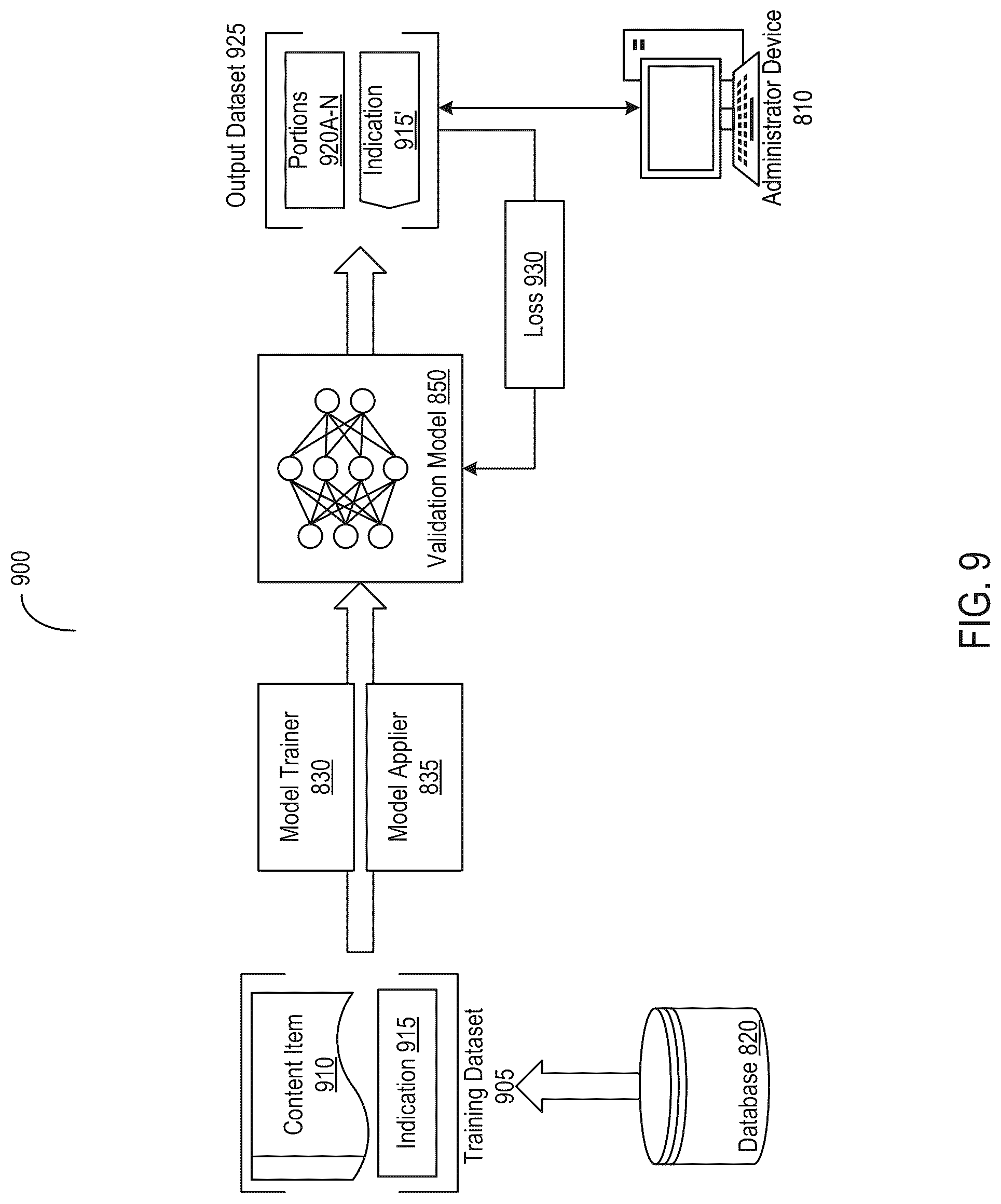 Patent US12315611 Figure 11 – Systems and methods for regulating provision of messages with content from disparate sources based on risk and feedback data
