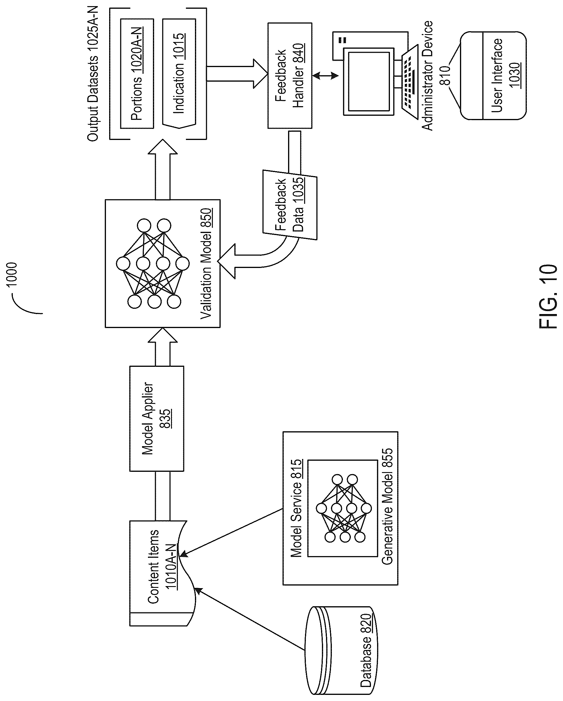 Patent US12315611 Figure 12 – Systems and methods for regulating provision of messages with content from disparate sources based on risk and feedback data