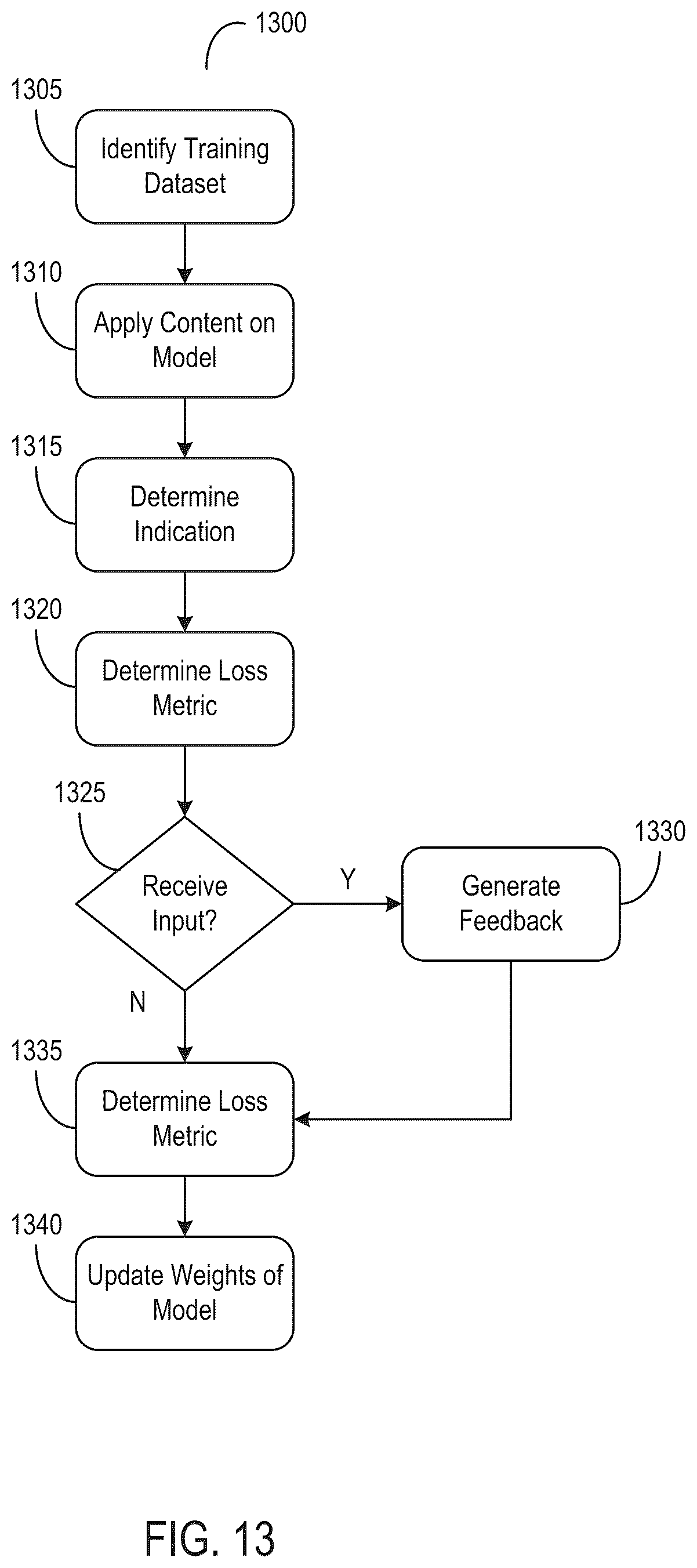 Patent US12315611 Figure 17 – Systems and methods for regulating provision of messages with content from disparate sources based on risk and feedback data