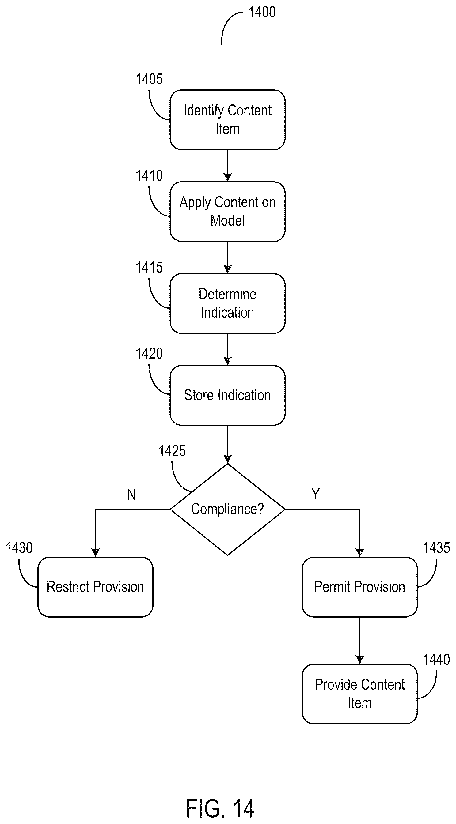Patent US12315611 Figure 18 – Systems and methods for regulating provision of messages with content from disparate sources based on risk and feedback data