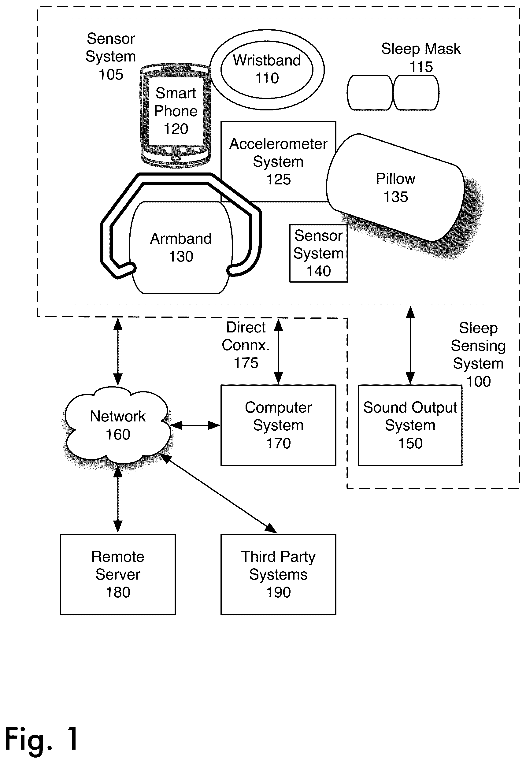 Patent US12315615 Figure 1 – Optimal sleep phase selection system