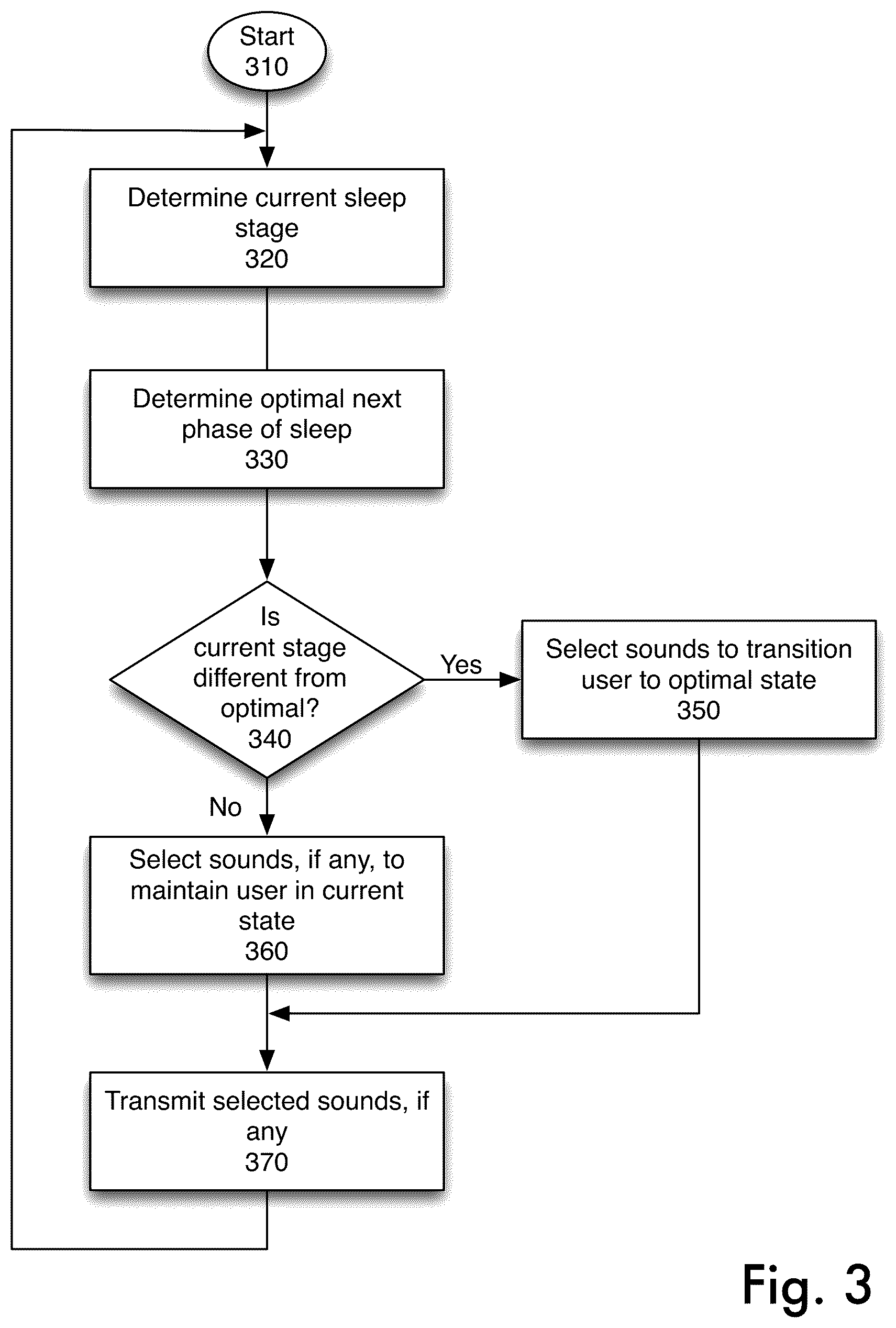 Patent US12315615 Figure 3 – Optimal sleep phase selection system