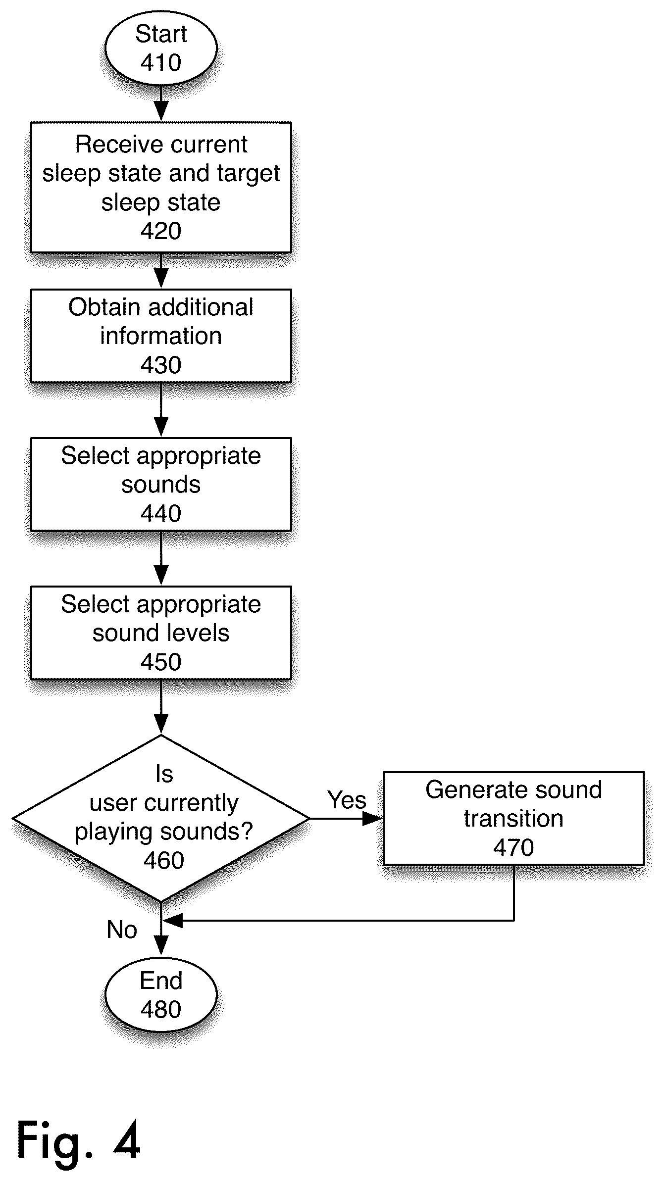 Patent US12315615 Figure 4 – Optimal sleep phase selection system