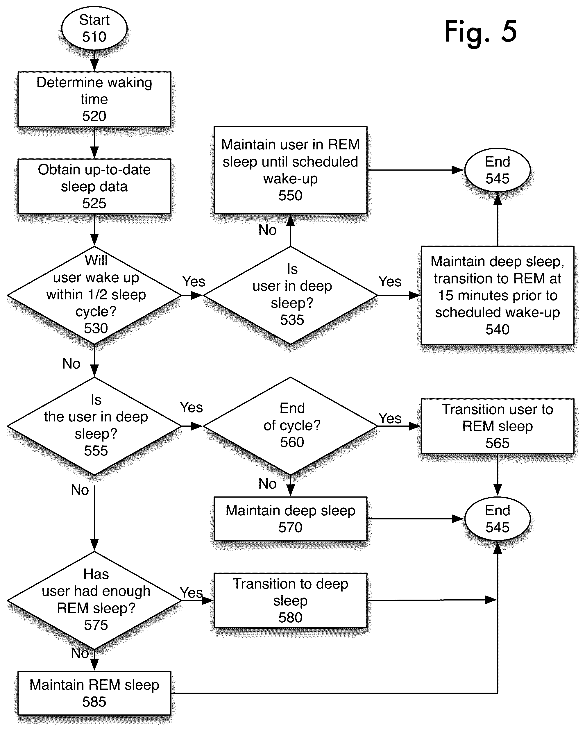 Patent US12315615 Figure 5 – Optimal sleep phase selection system