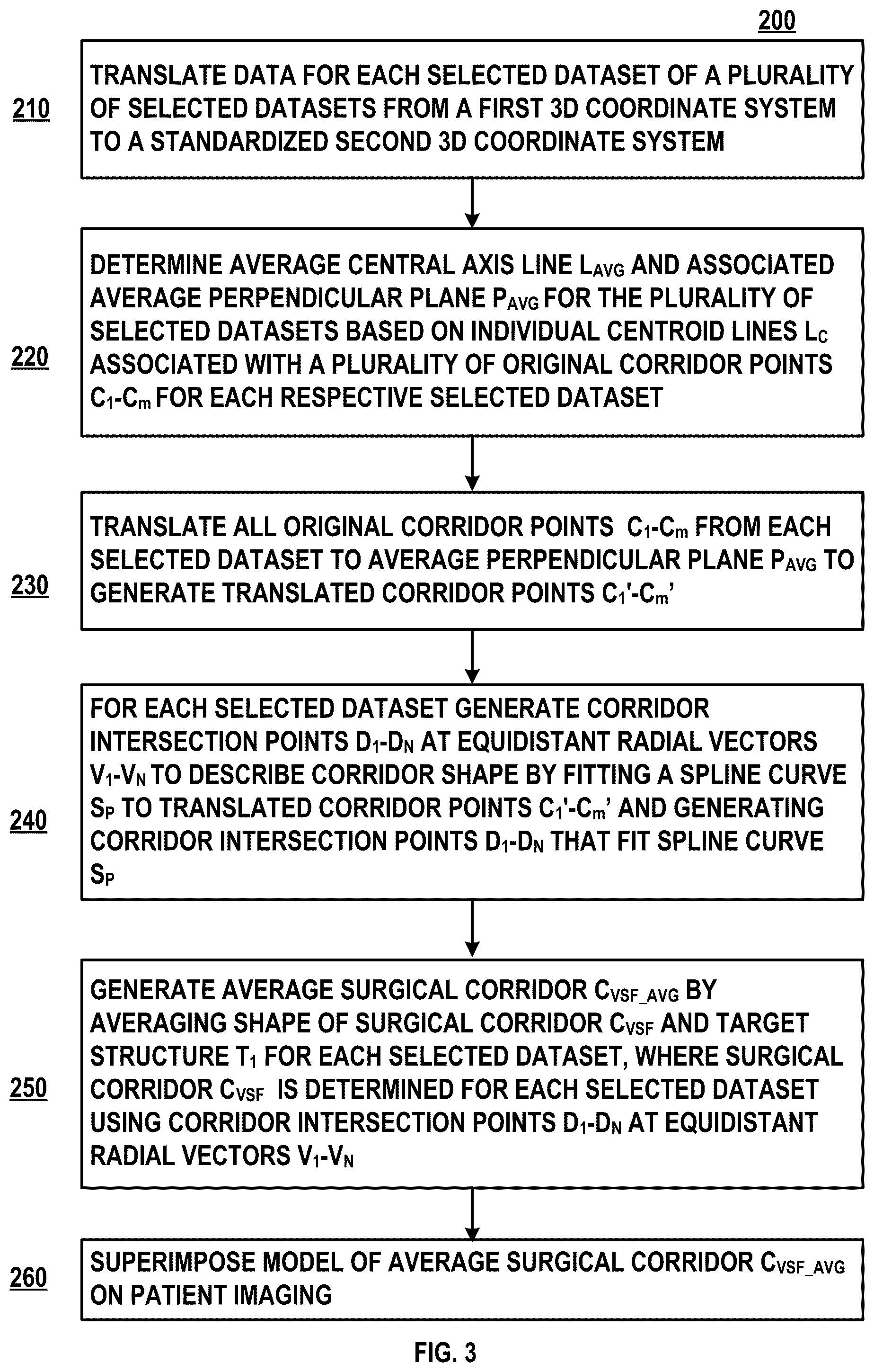 Patent US12315616 Figure 4 – Systems and methods for a spatial quantitative and anatomically accurate surgical corridor modeling platform