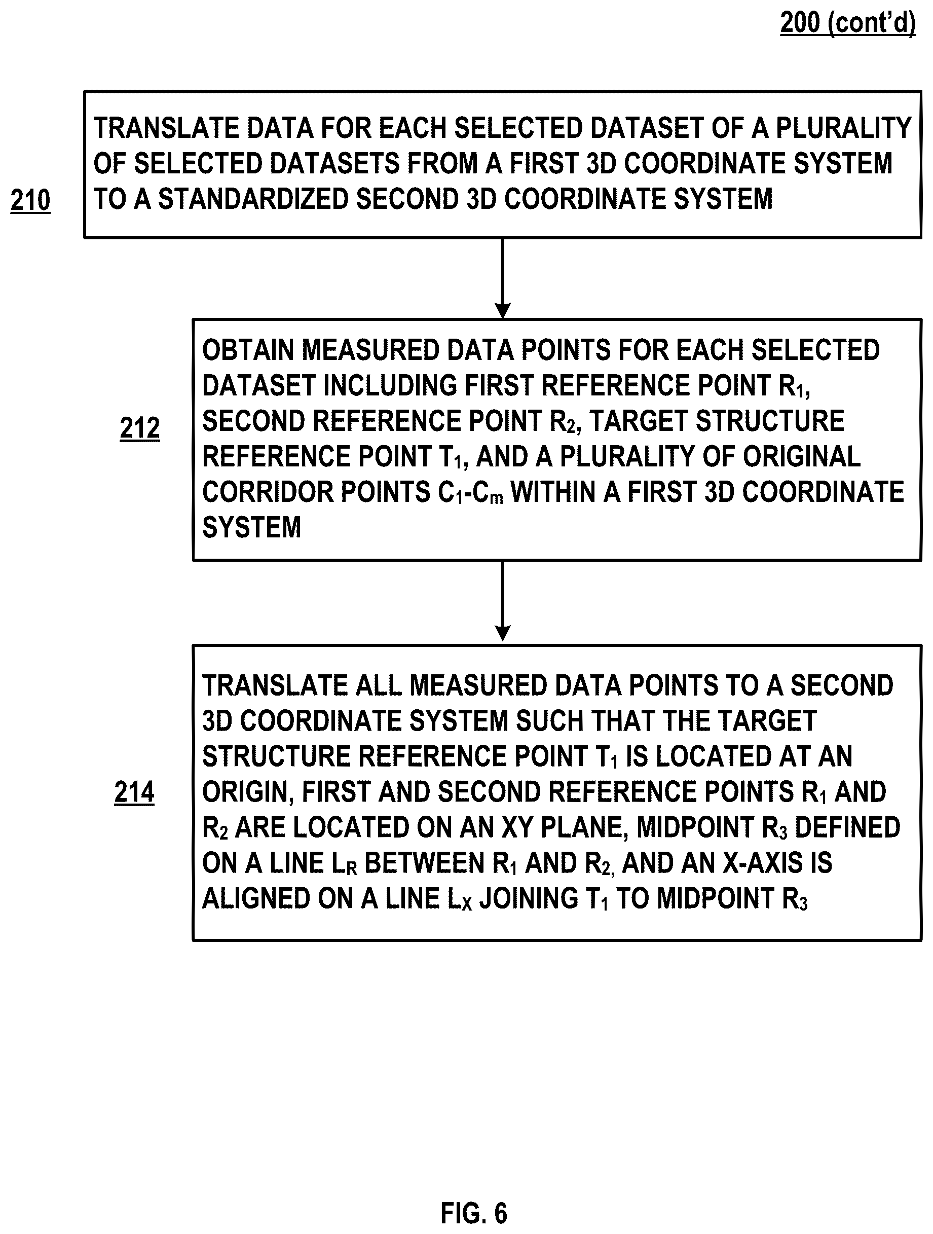 Patent US12315616 Figure 7 – Systems and methods for a spatial quantitative and anatomically accurate surgical corridor modeling platform