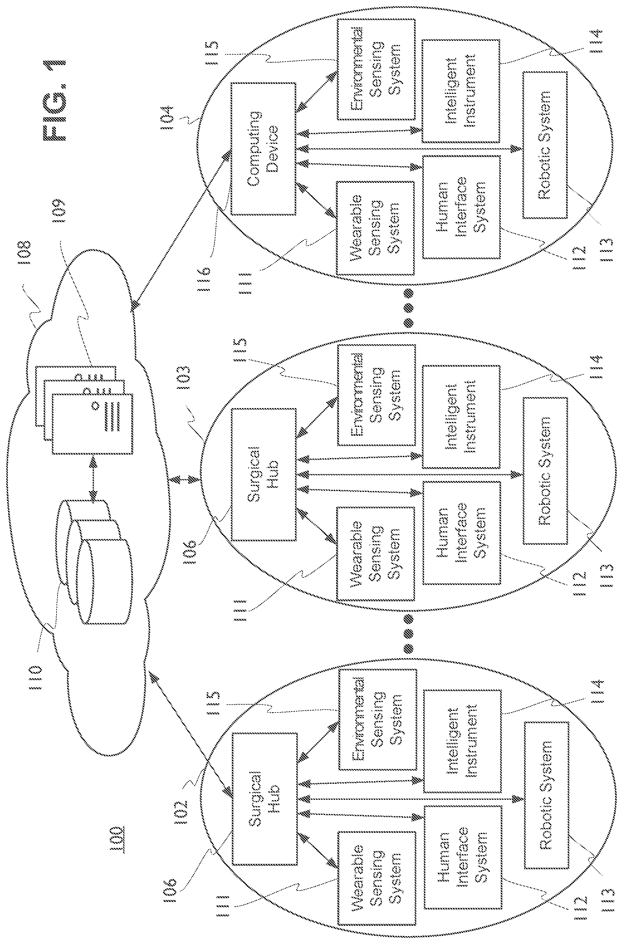 Patent US12315617 — Surgical data processing associated with multiple system hierarchy levels — Figure 1