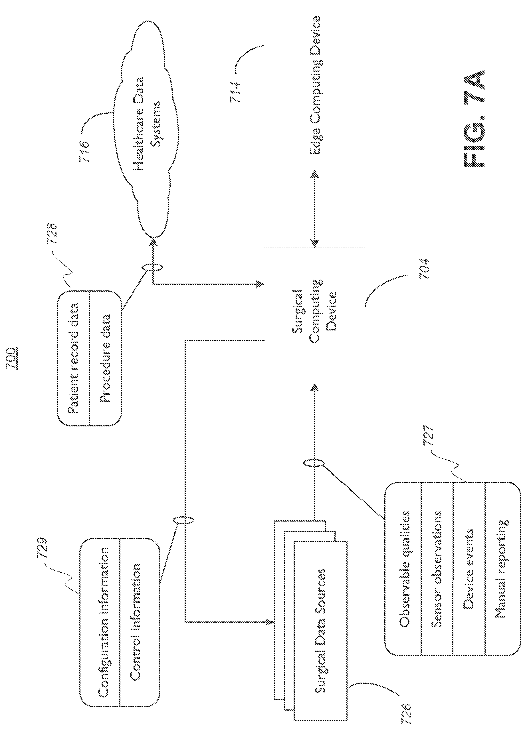 Patent US12315617 Figure 7 – Surgical data processing associated with multiple system hierarchy levels