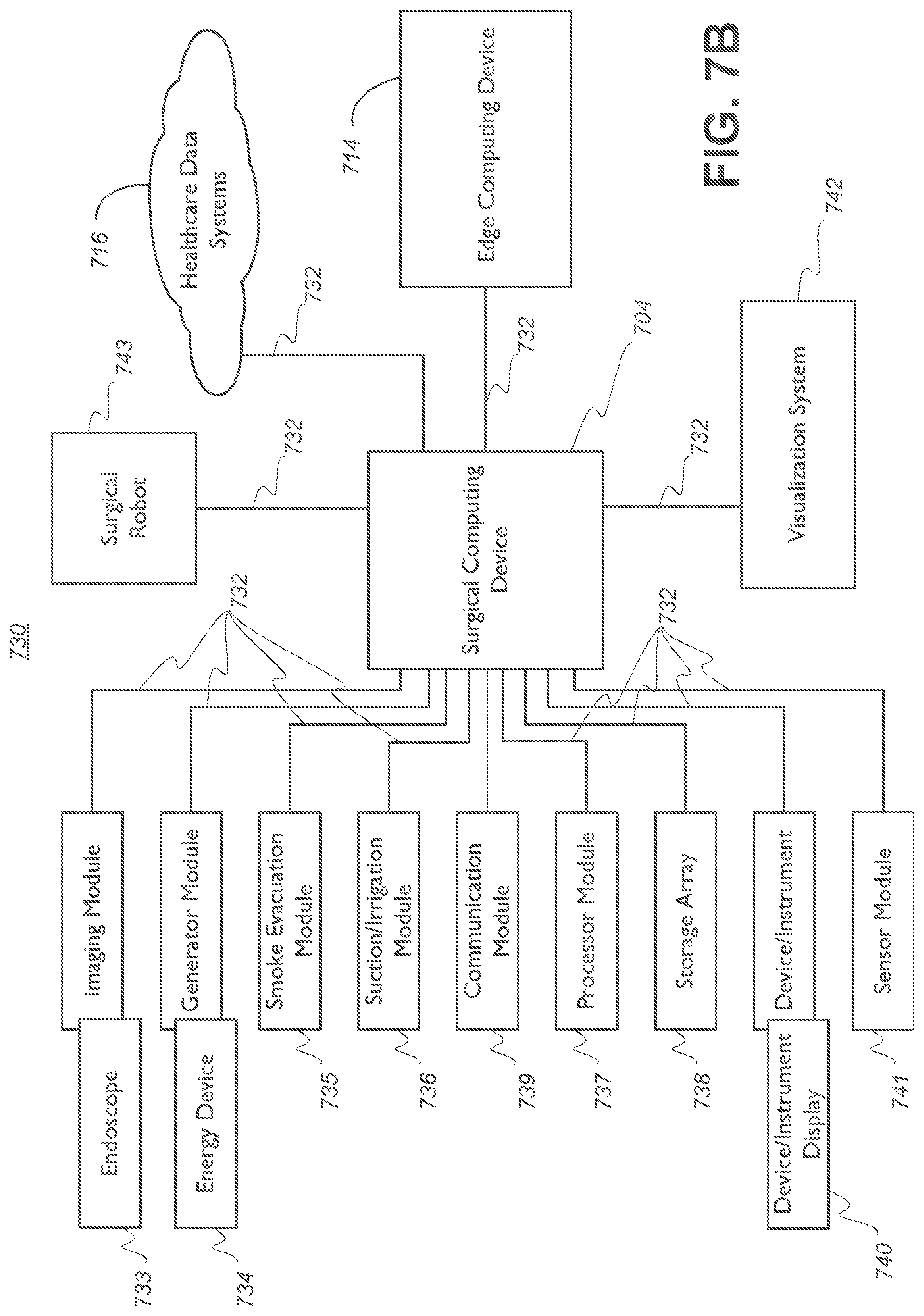 Patent US12315617 Figure 8 – Surgical data processing associated with multiple system hierarchy levels