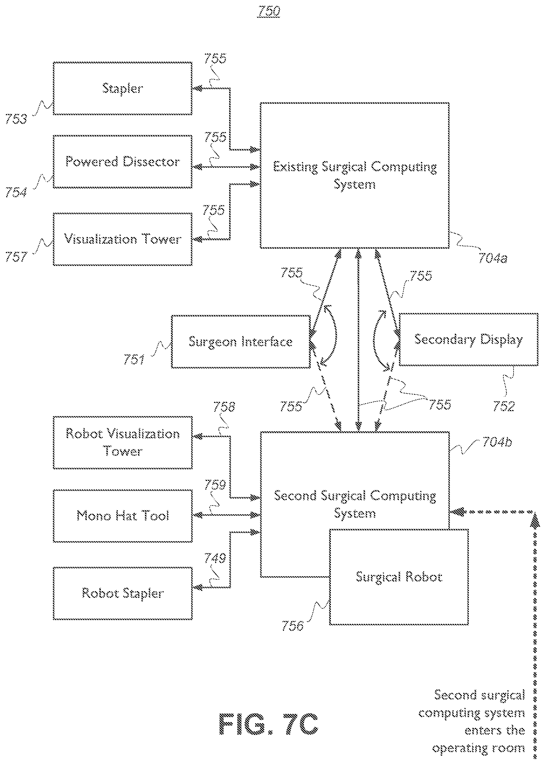 Patent US12315617 Figure 9 – Surgical data processing associated with multiple system hierarchy levels